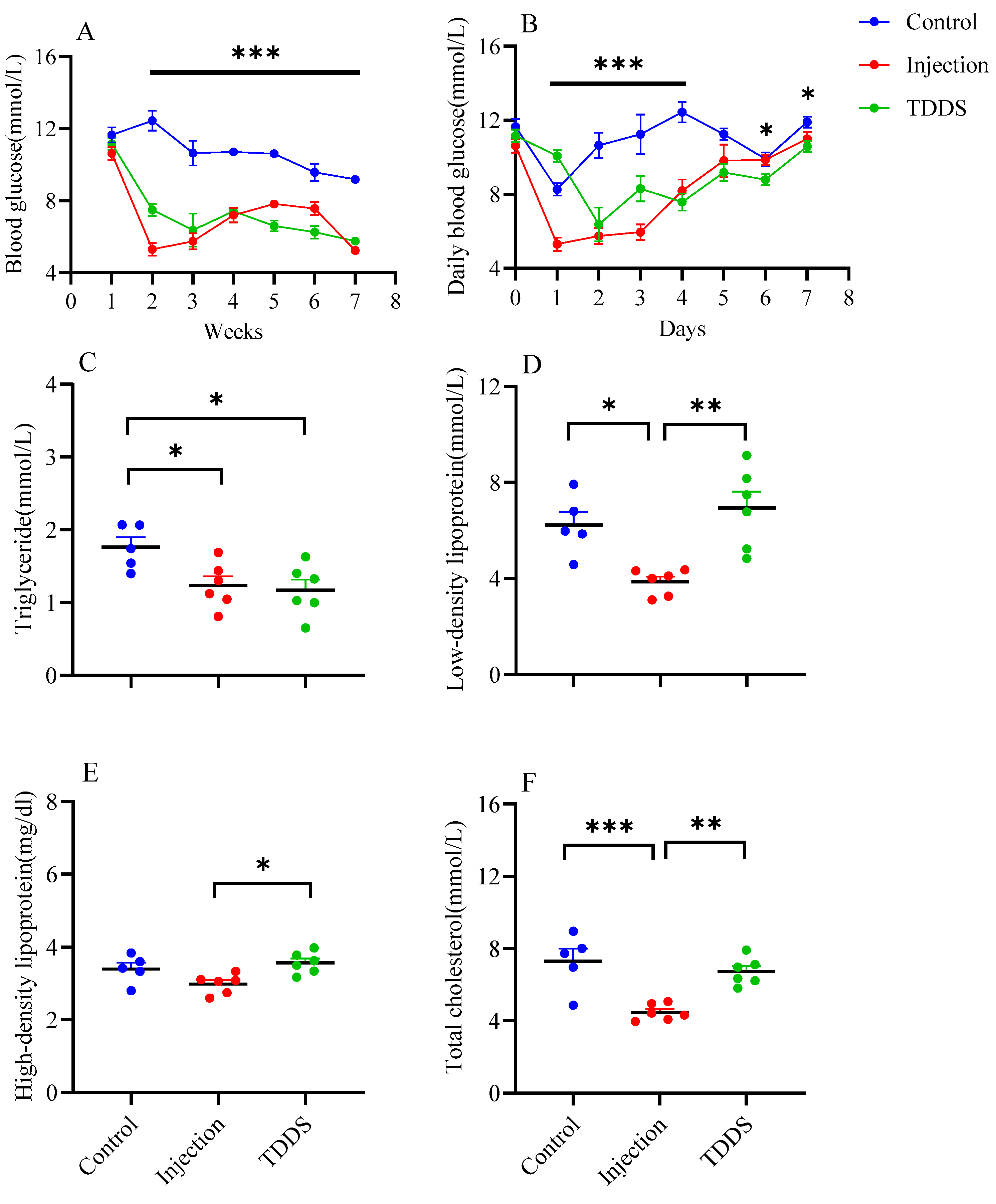 Biology 14 00575 g002