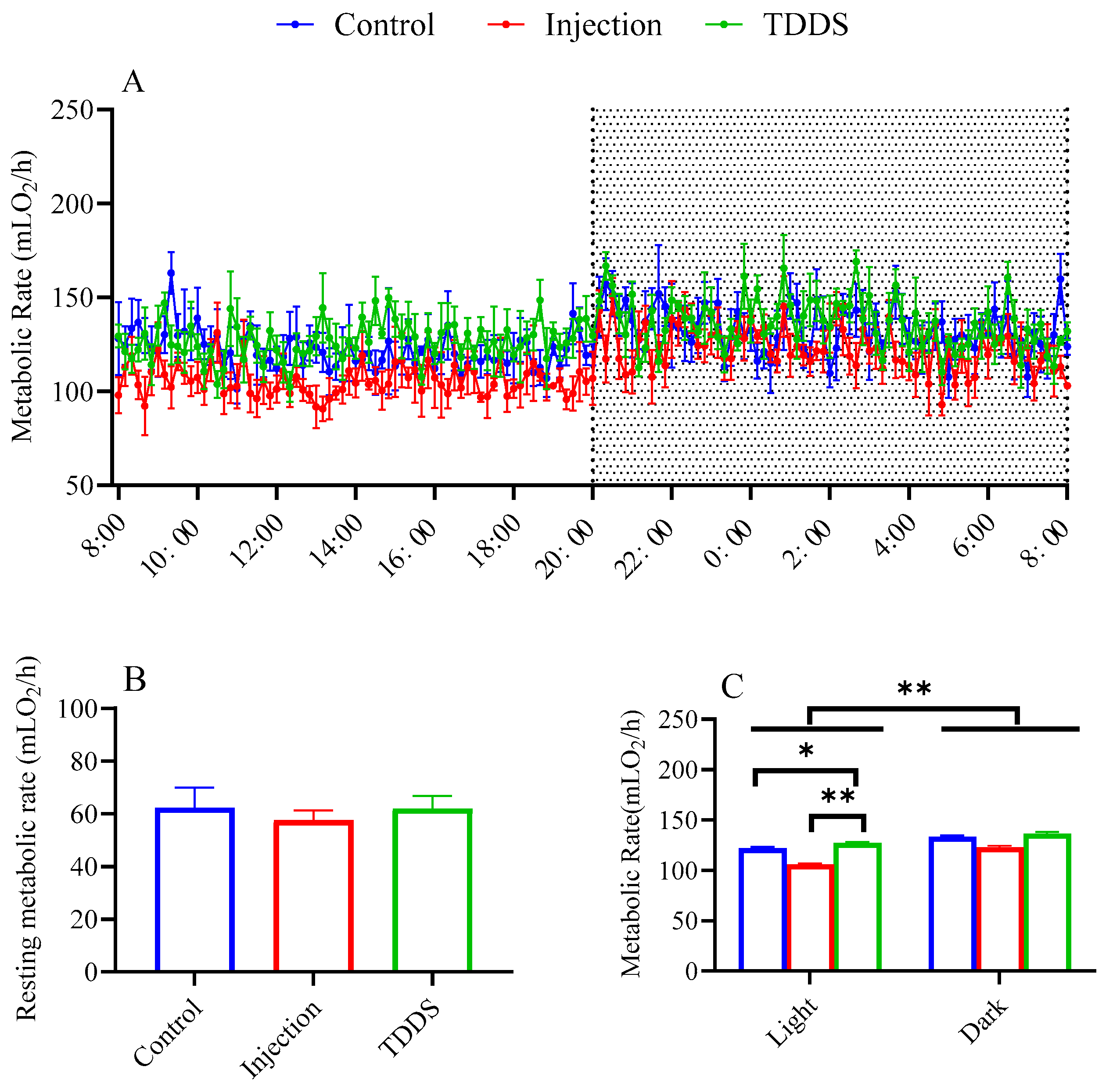 Biology 14 00575 g003