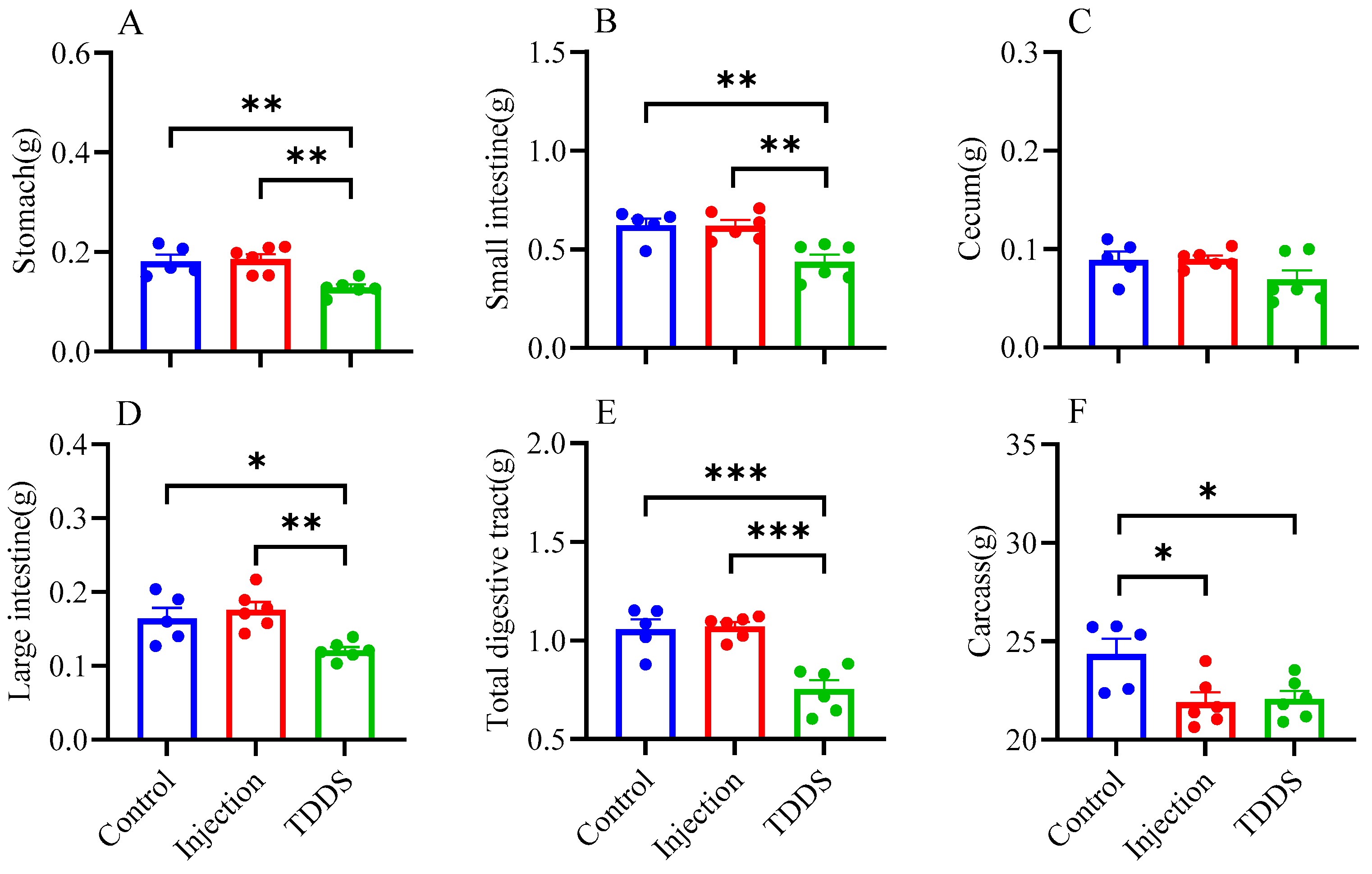 Biology 14 00575 g004