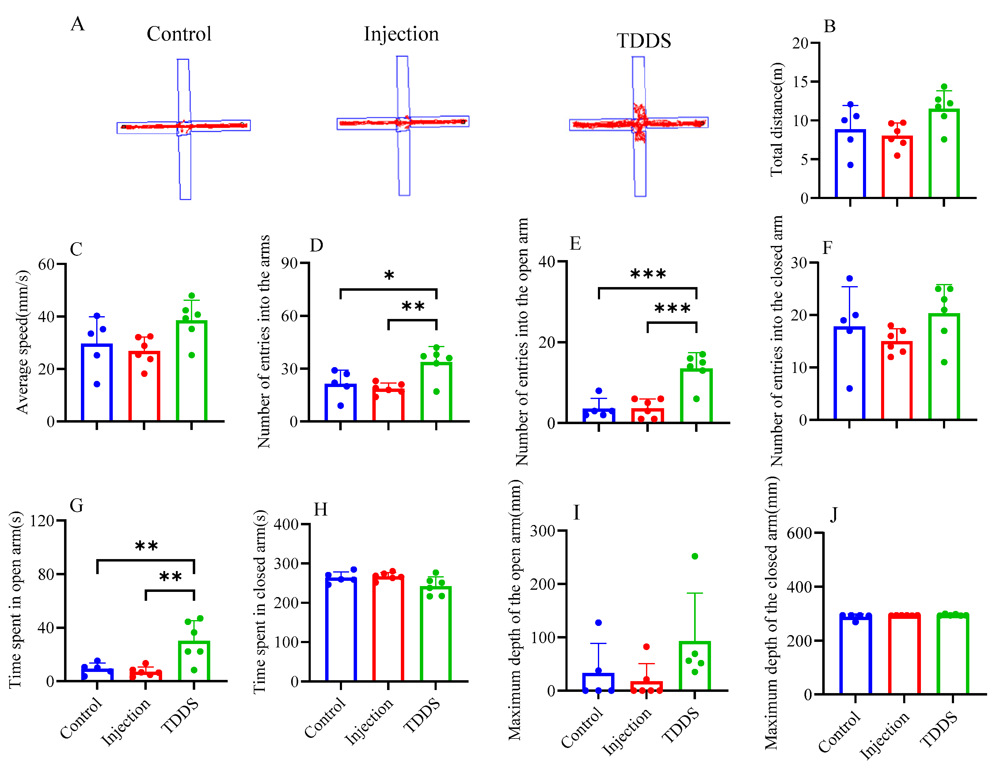 Biology 14 00575 g006