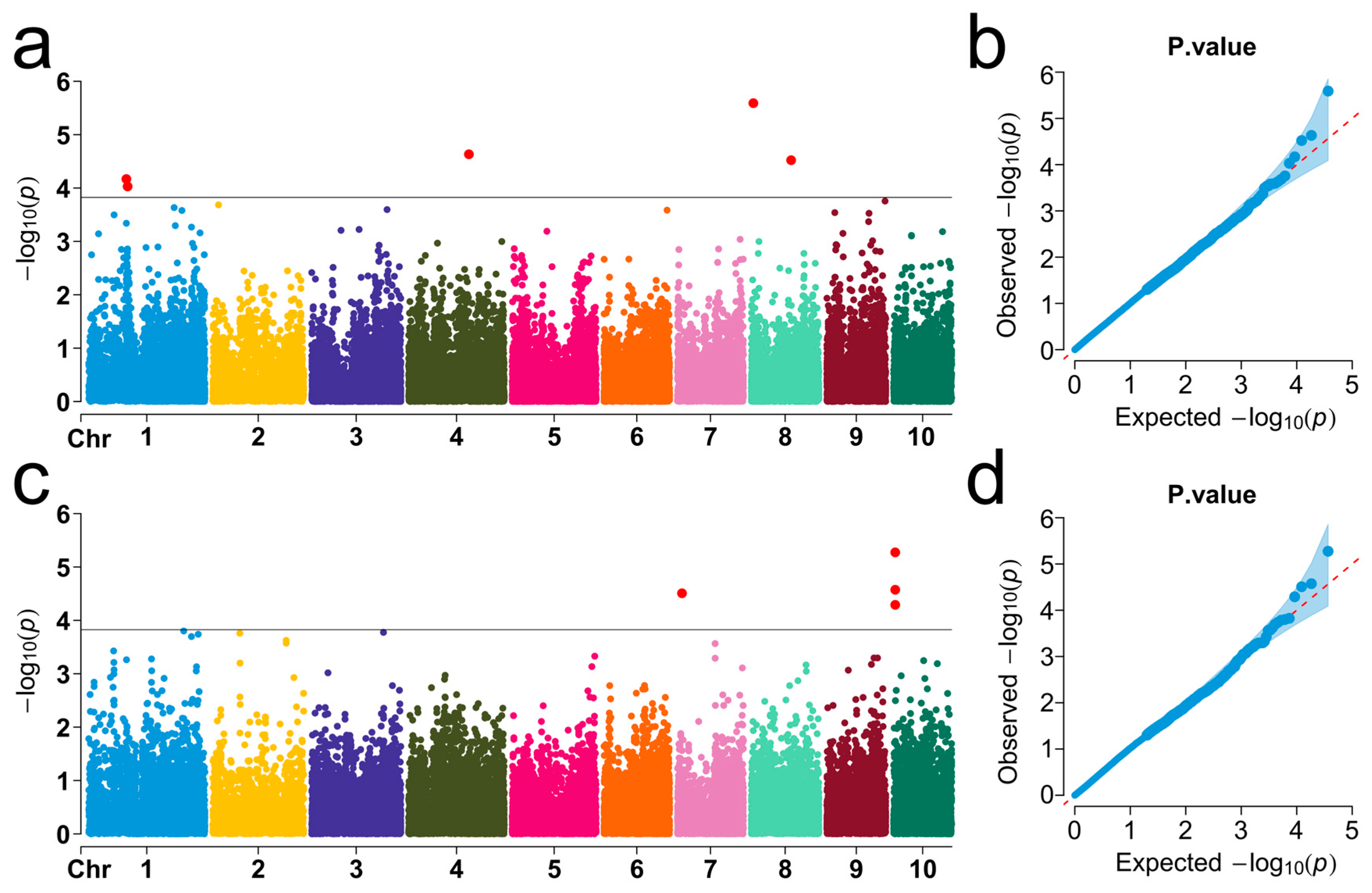 Biology 14 00580 g002 Biology 14 00580 g002