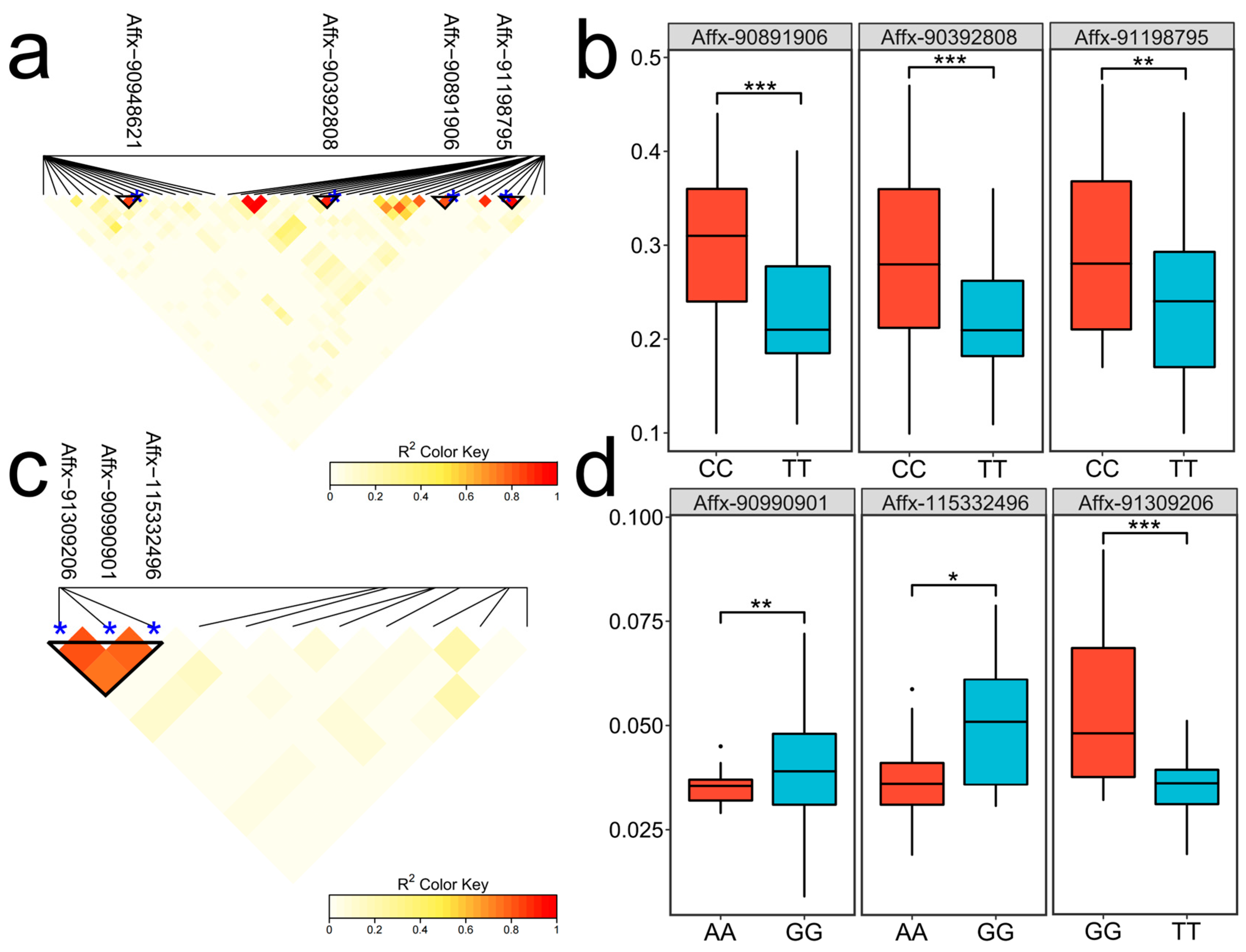 Biology 14 00580 g006 Biology 14 00580 g006