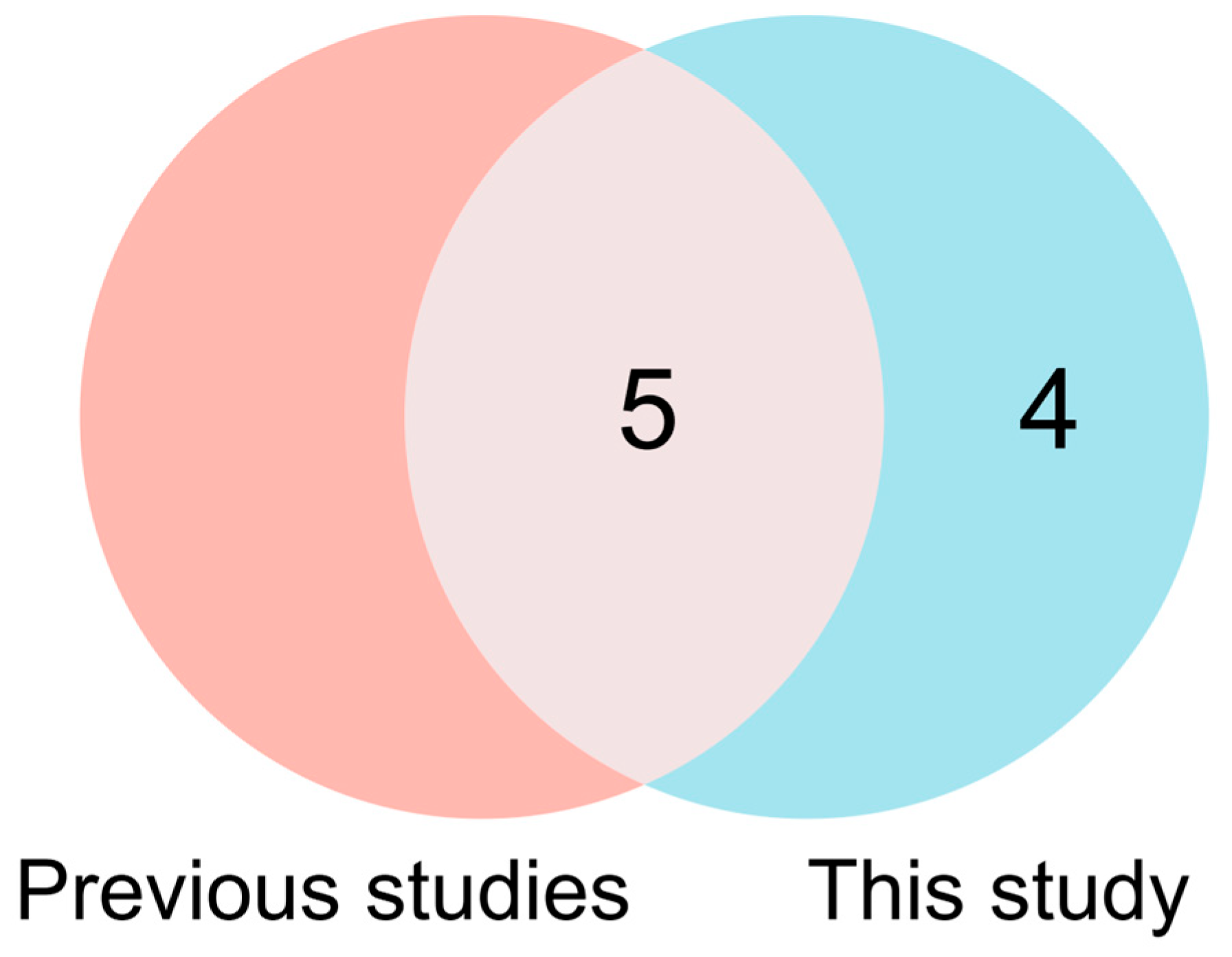 Biology 14 00580 g007 Biology 14 00580 g007