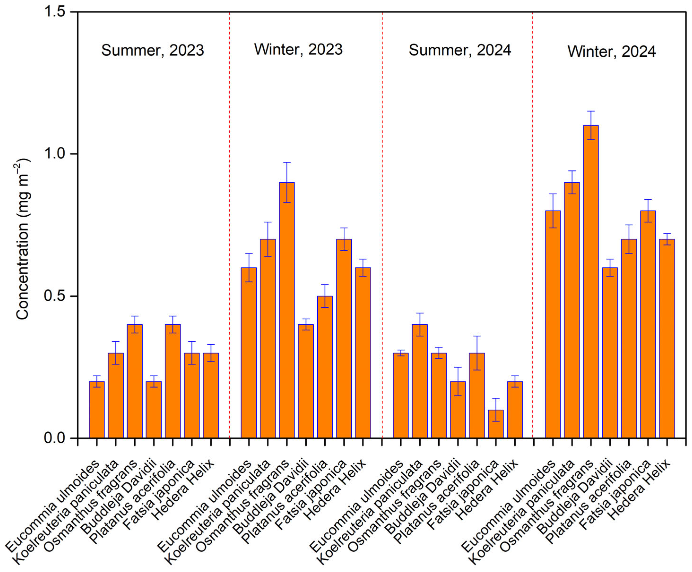 Biology 14 00583 g002