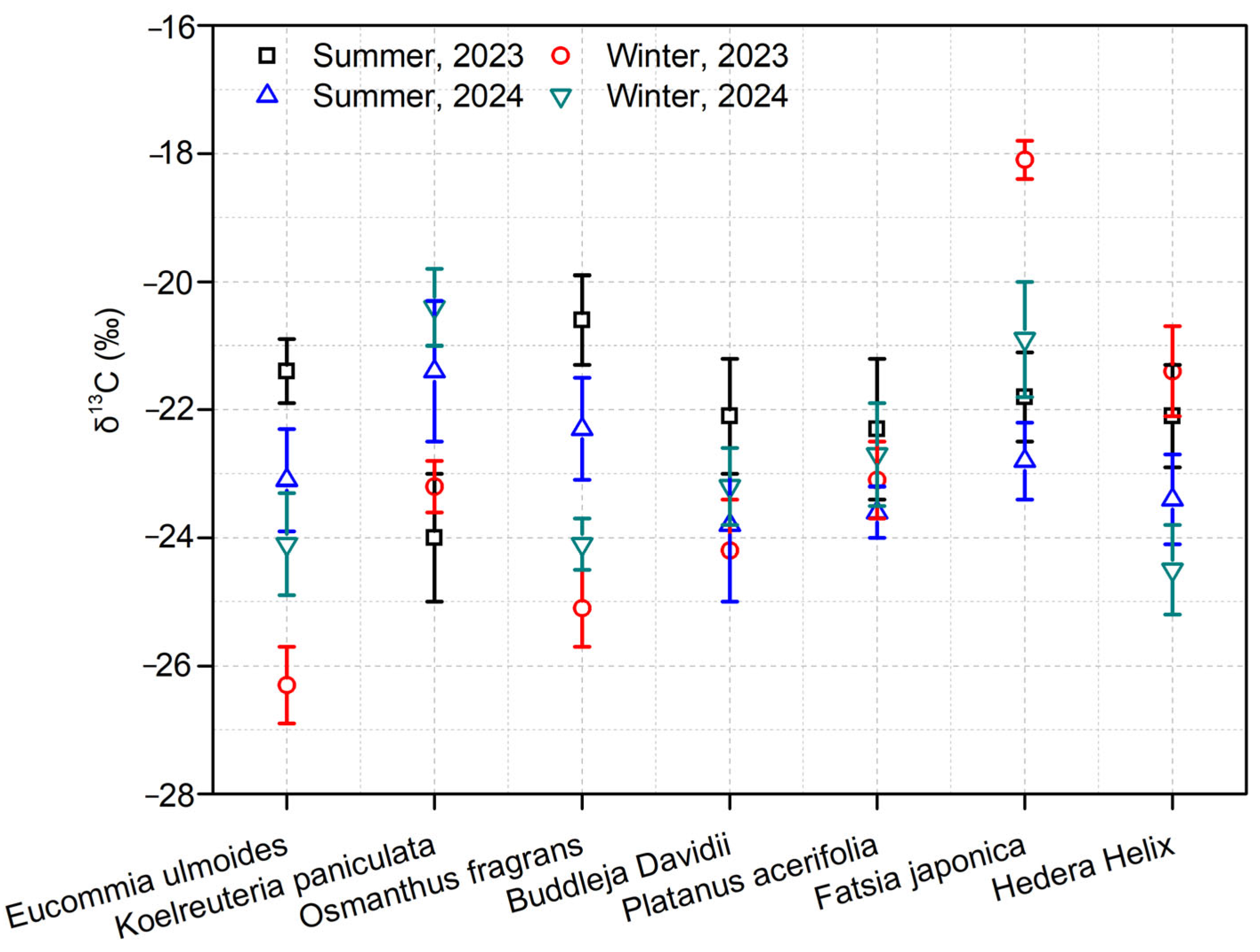 Biology 14 00583 g003