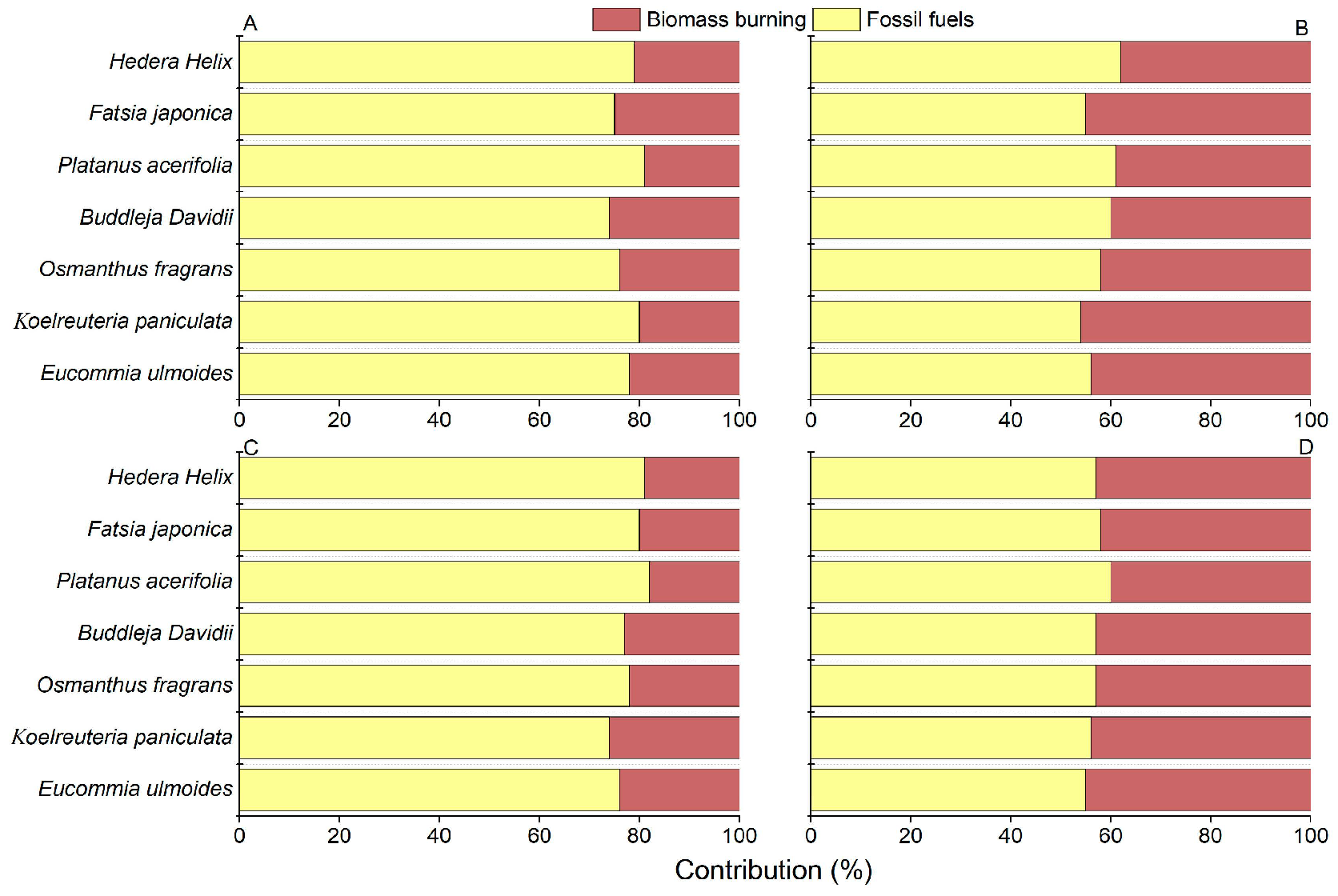 Biology 14 00583 g004