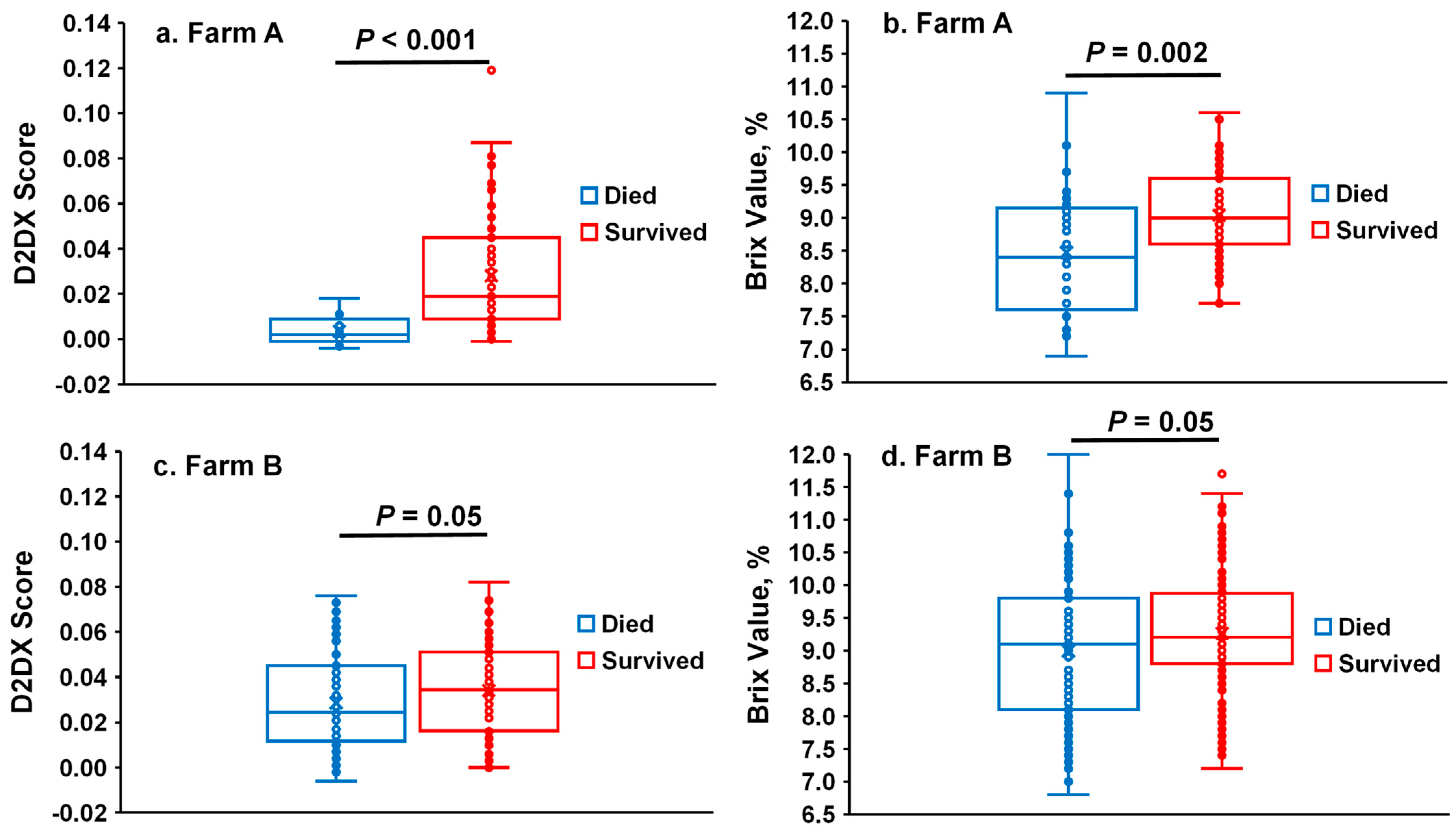 Biology 14 00584 g002
