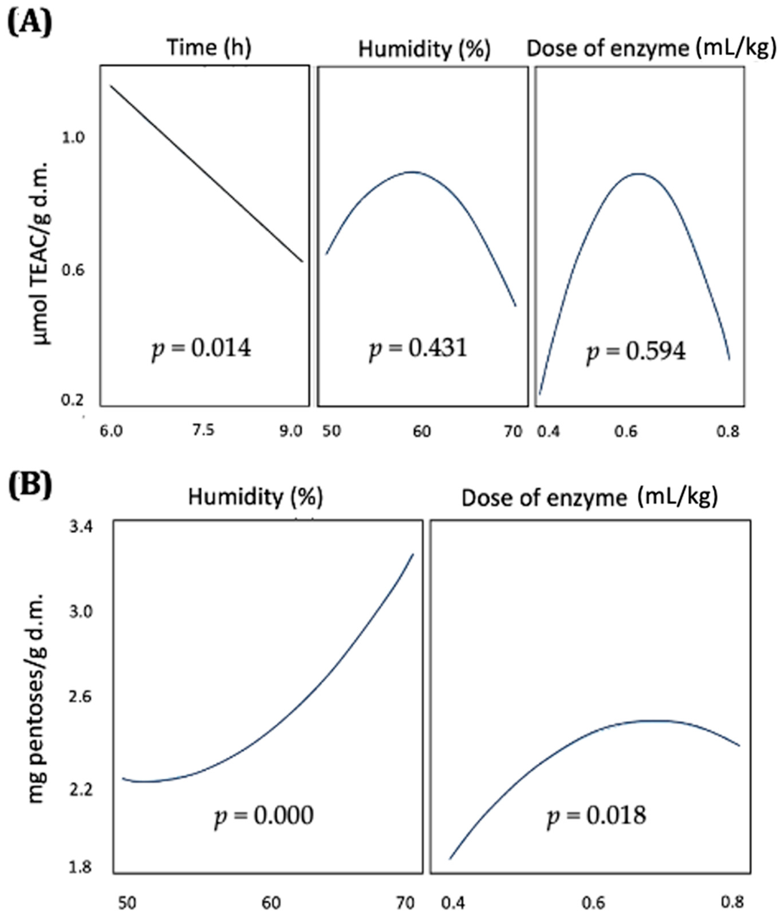 Biology 14 00585 g001