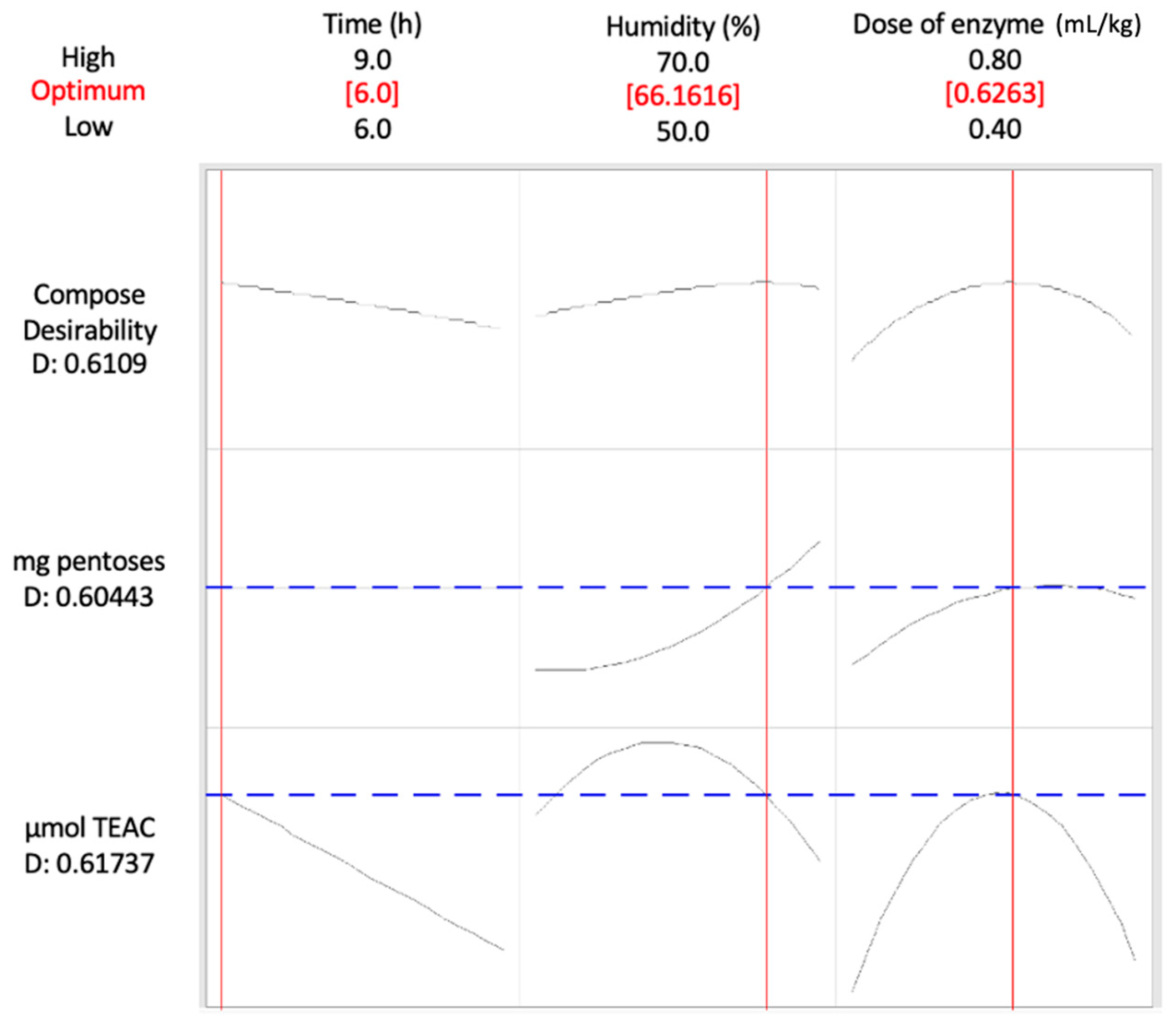 Biology 14 00585 g002