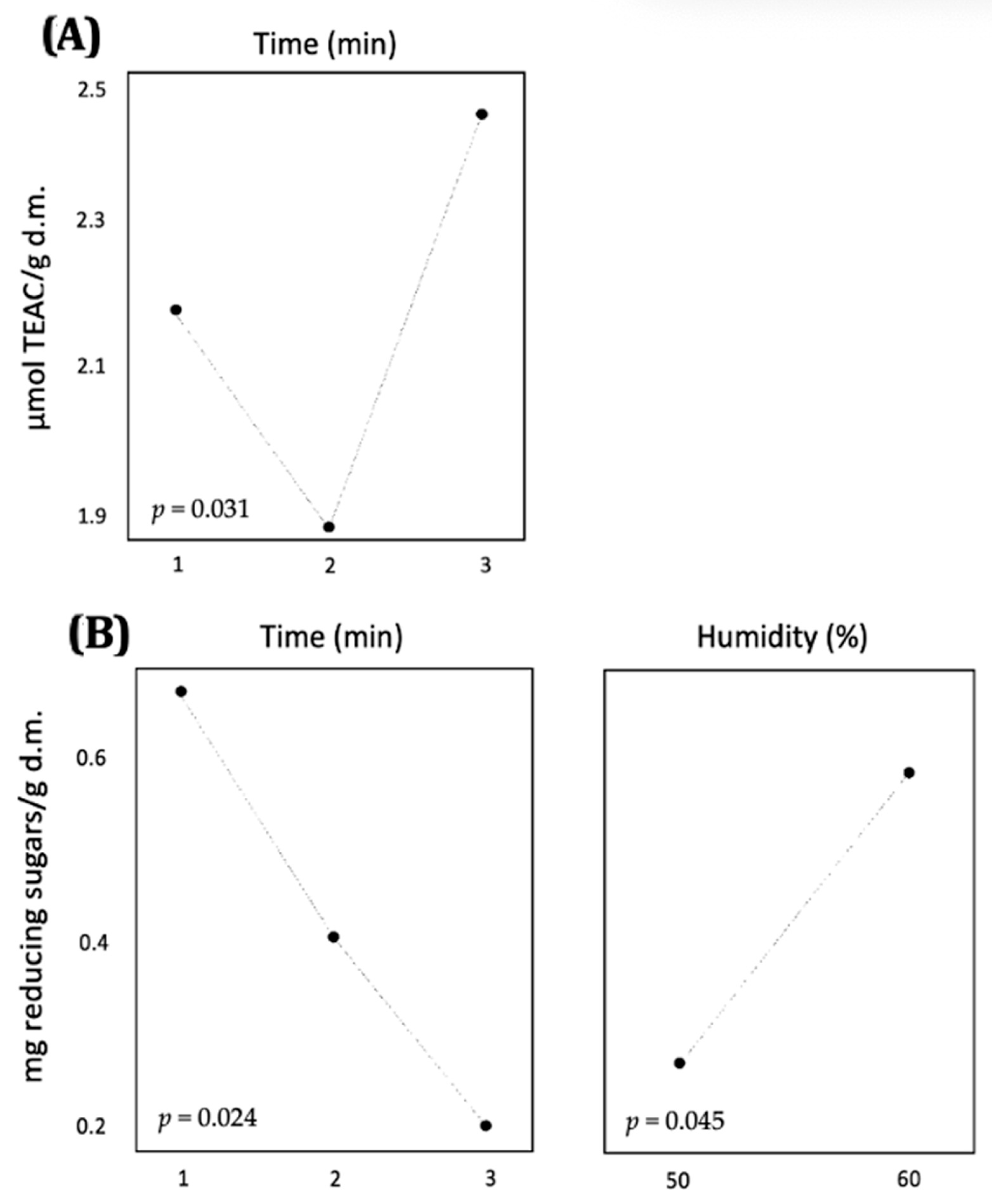 Biology 14 00585 g003