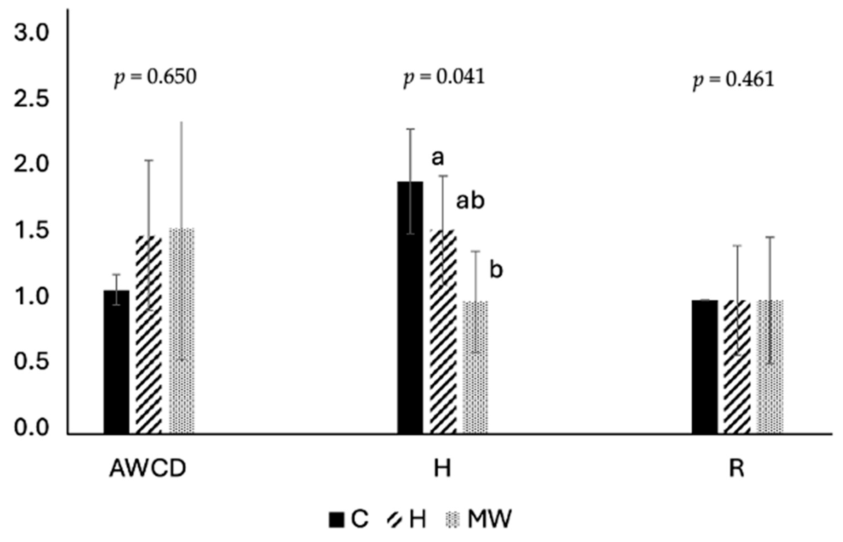Biology 14 00585 g004