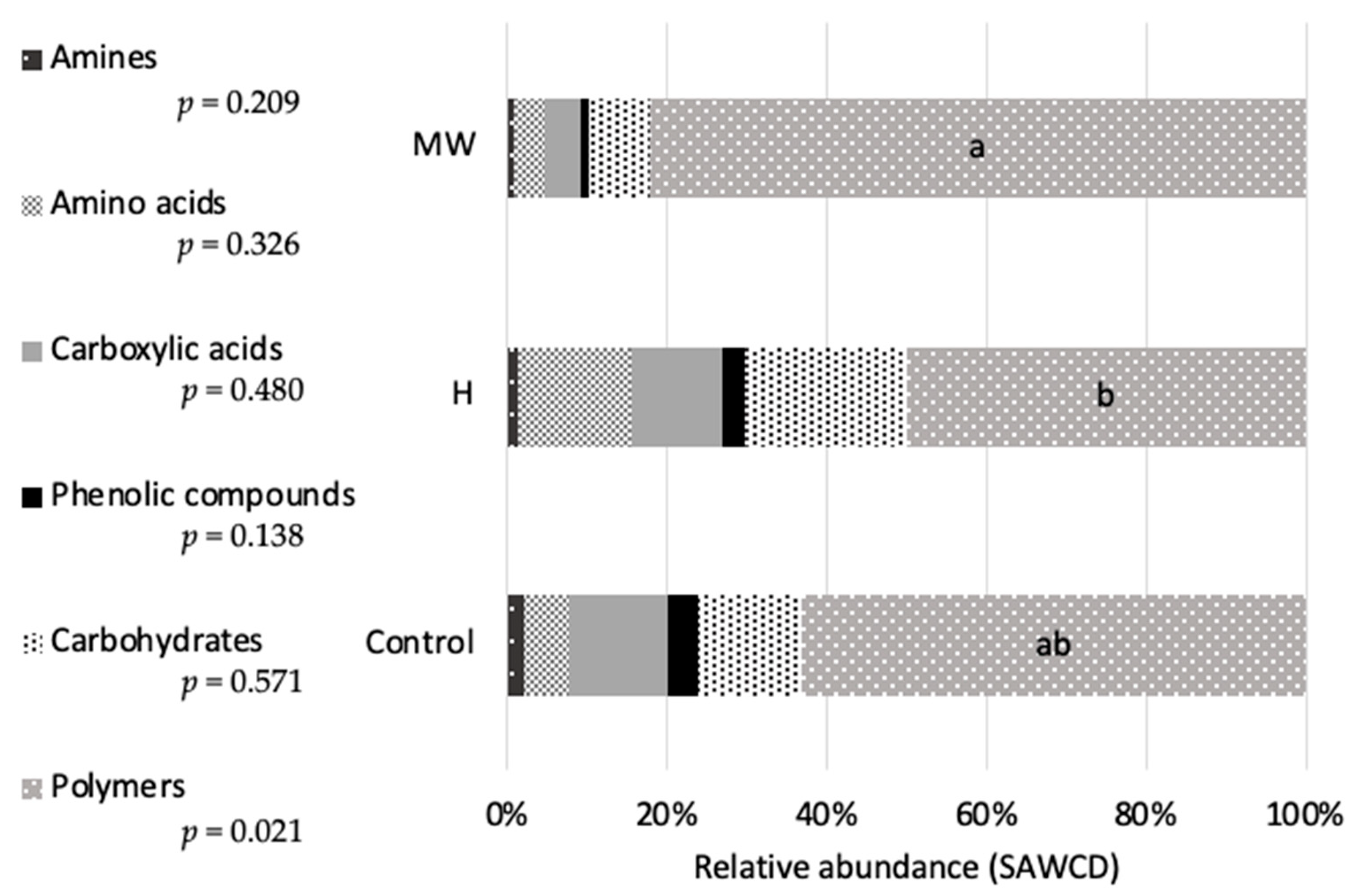 Biology 14 00585 g005