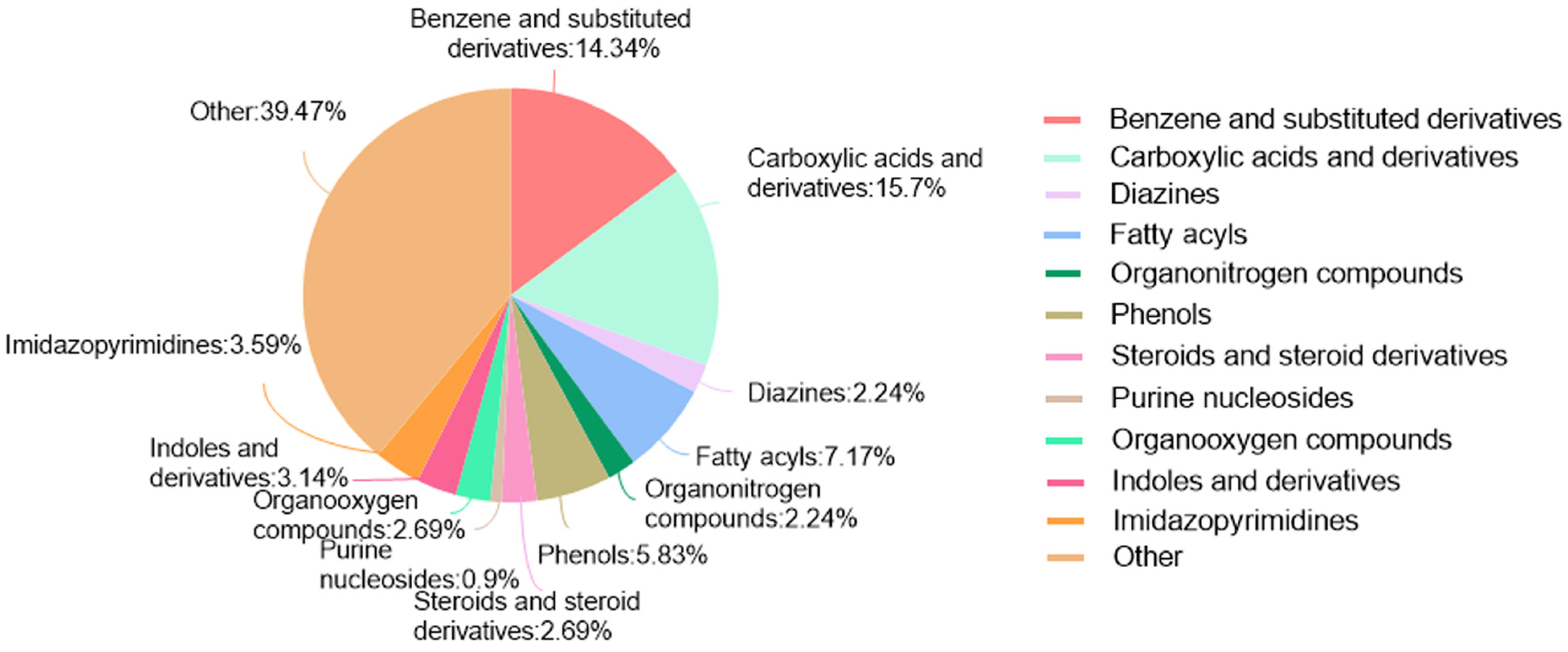 Biology 14 00589 g001