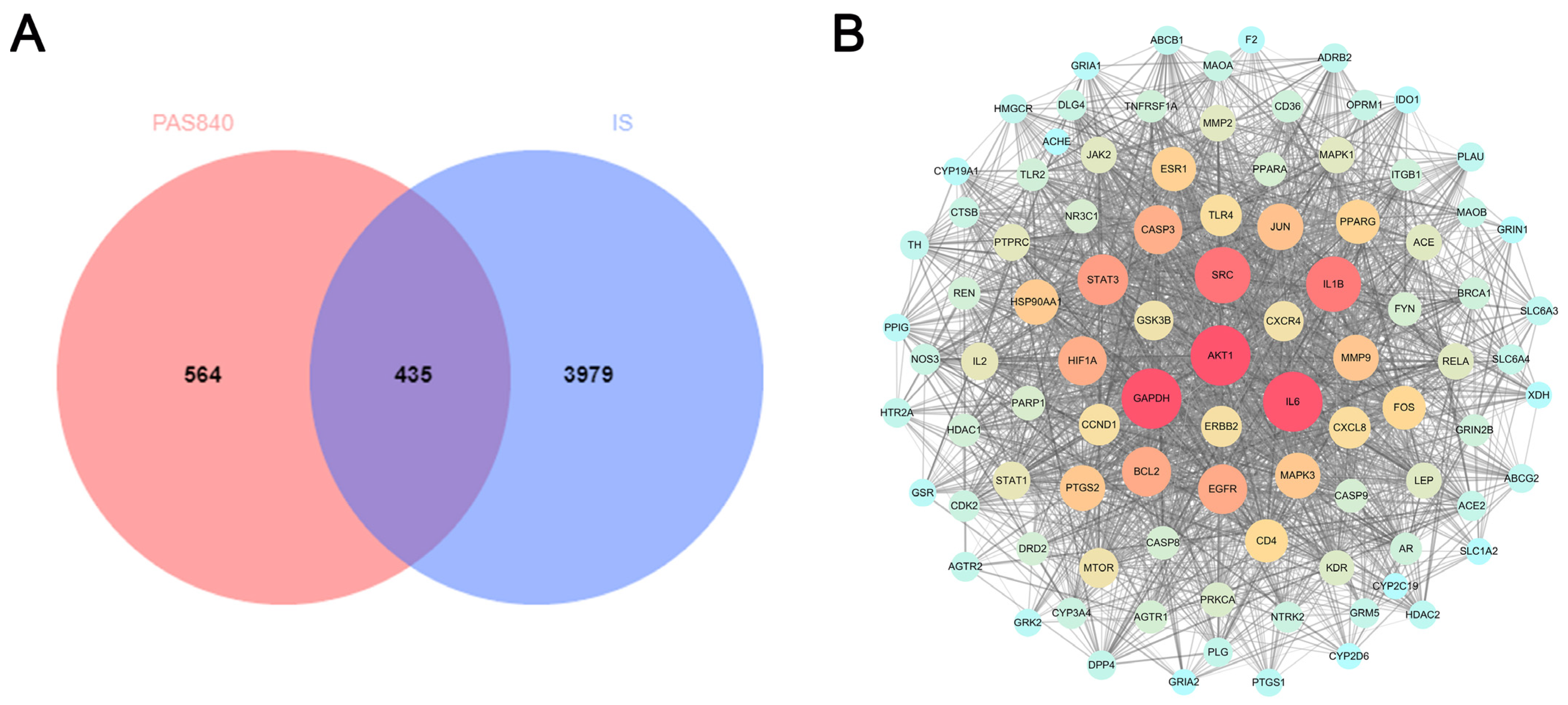 Biology 14 00589 g002