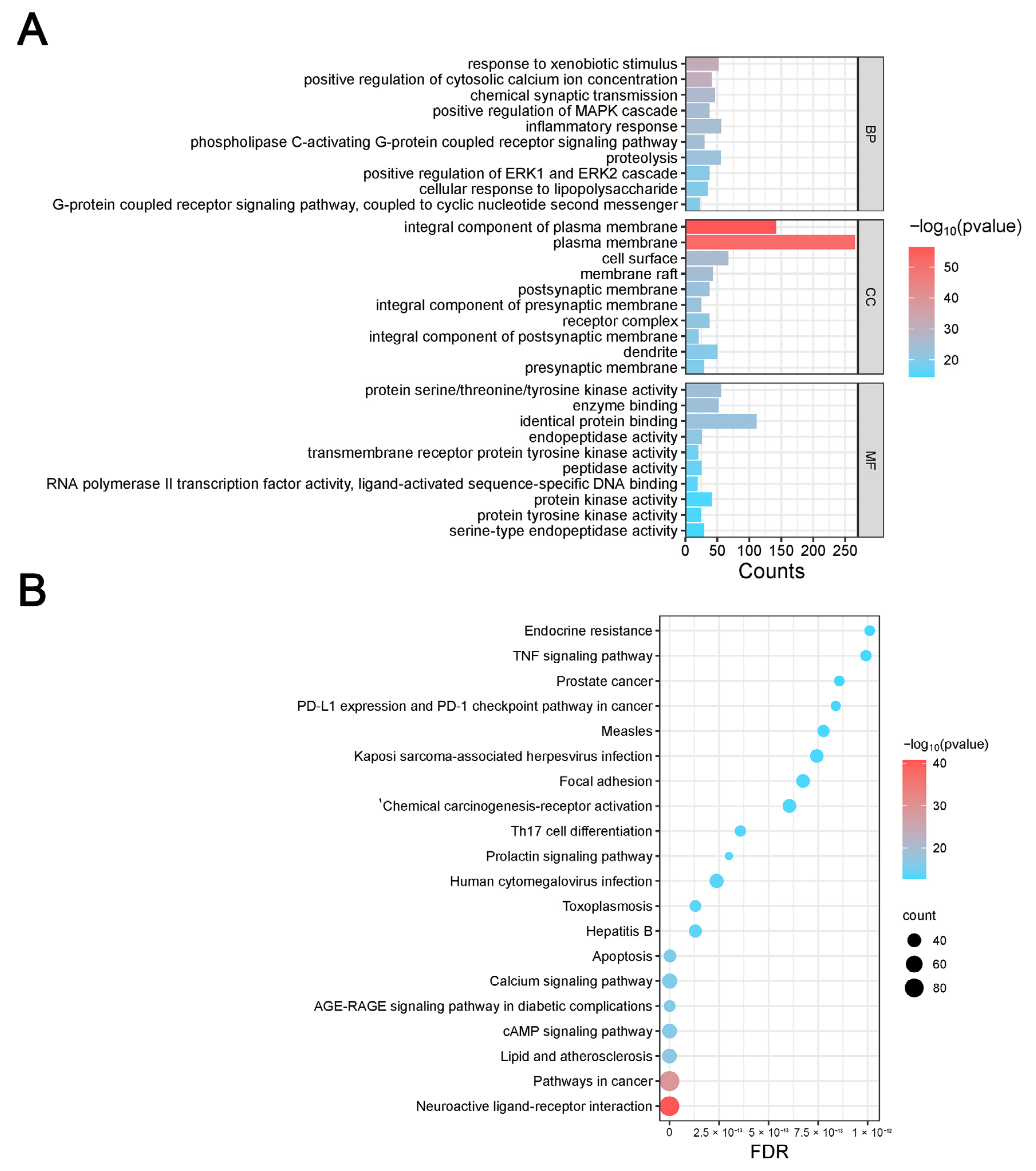 Biology 14 00589 g003
