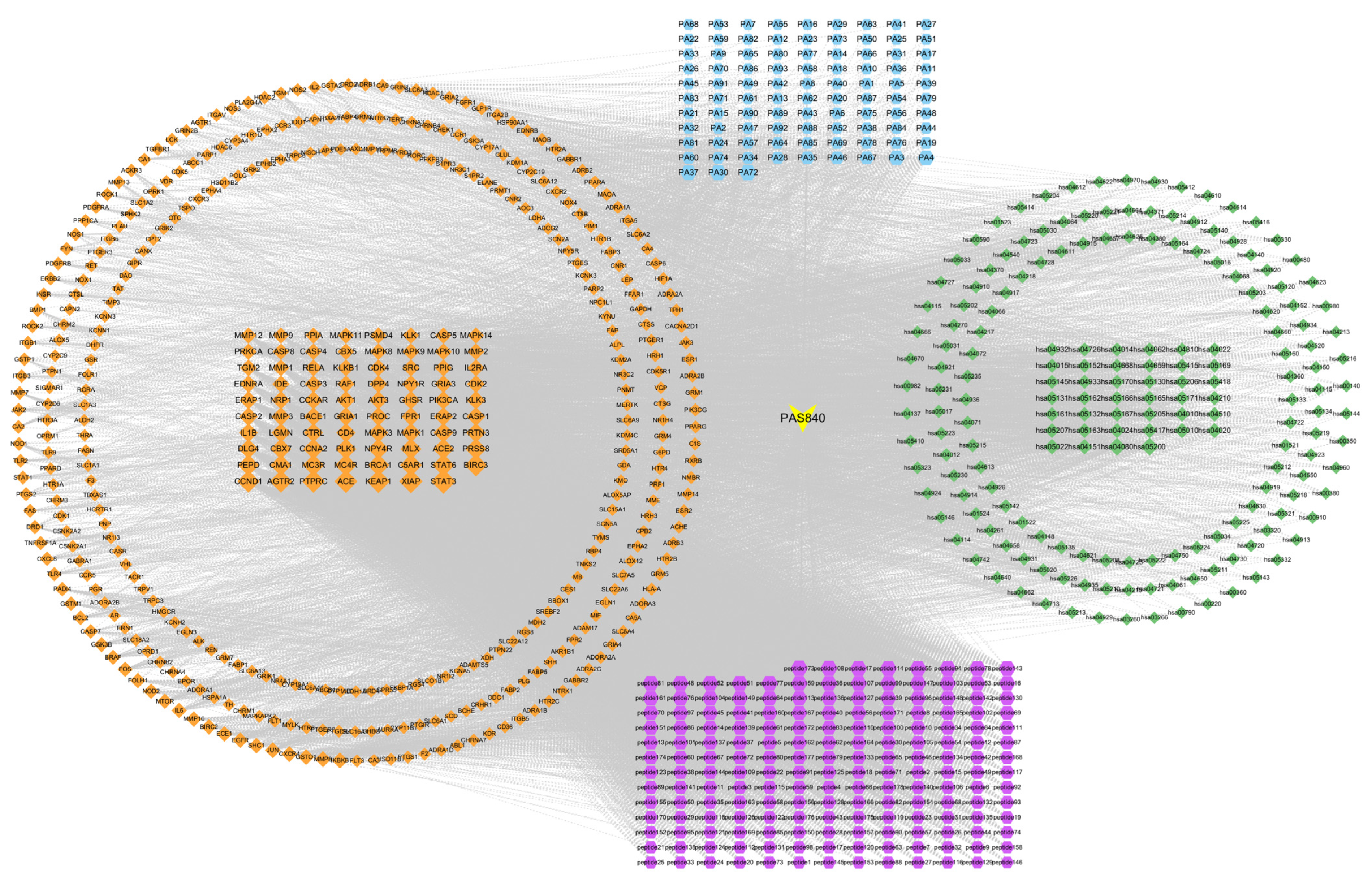 Biology 14 00589 g004