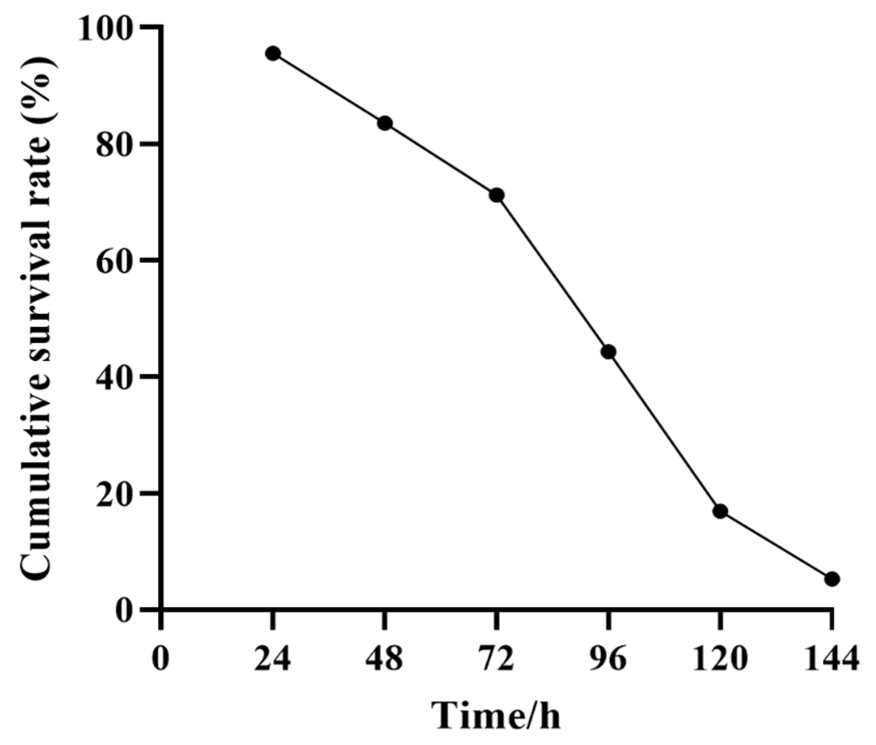 Biology 14 00591 g001