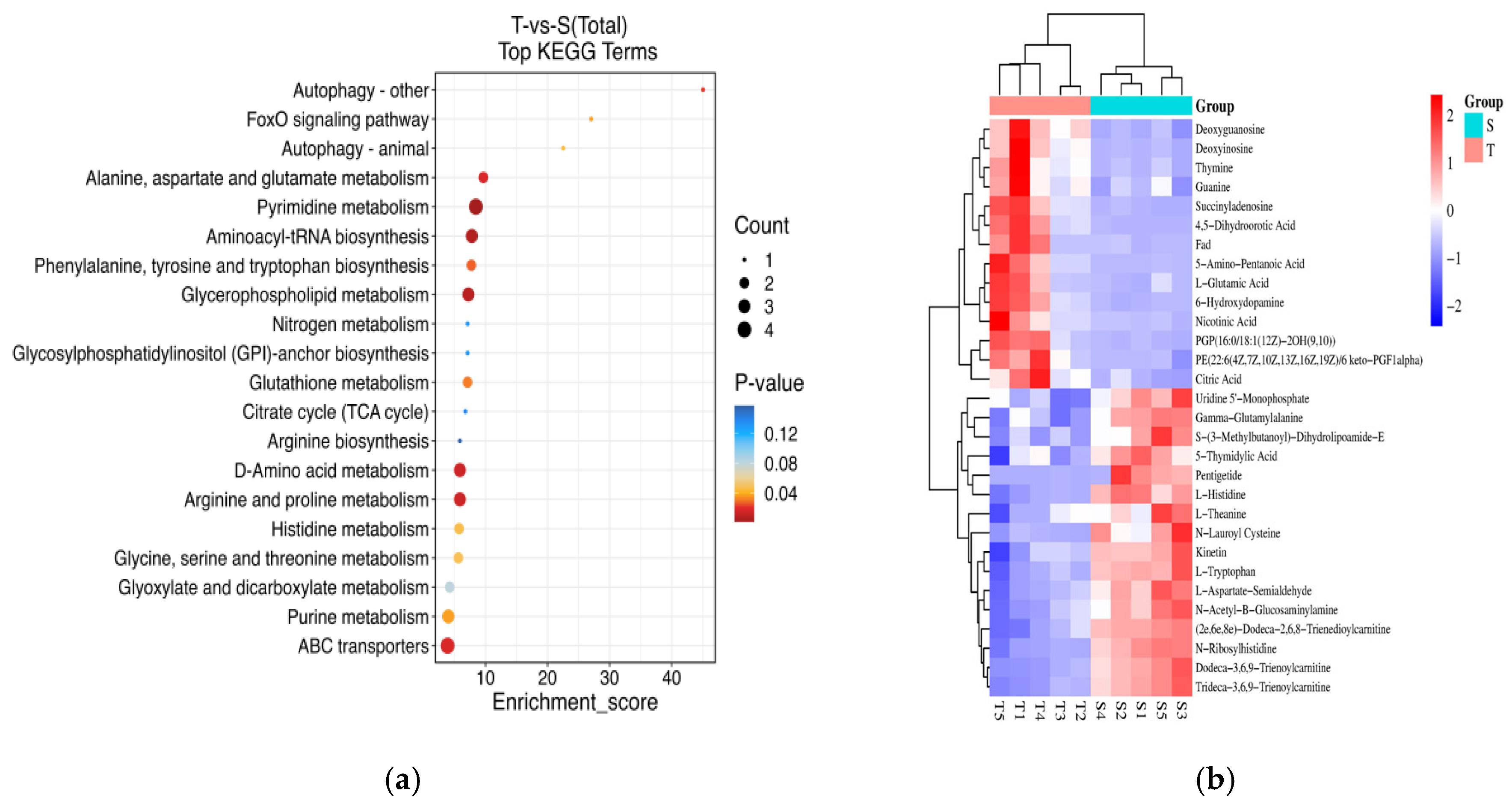 Biology 14 00591 g006