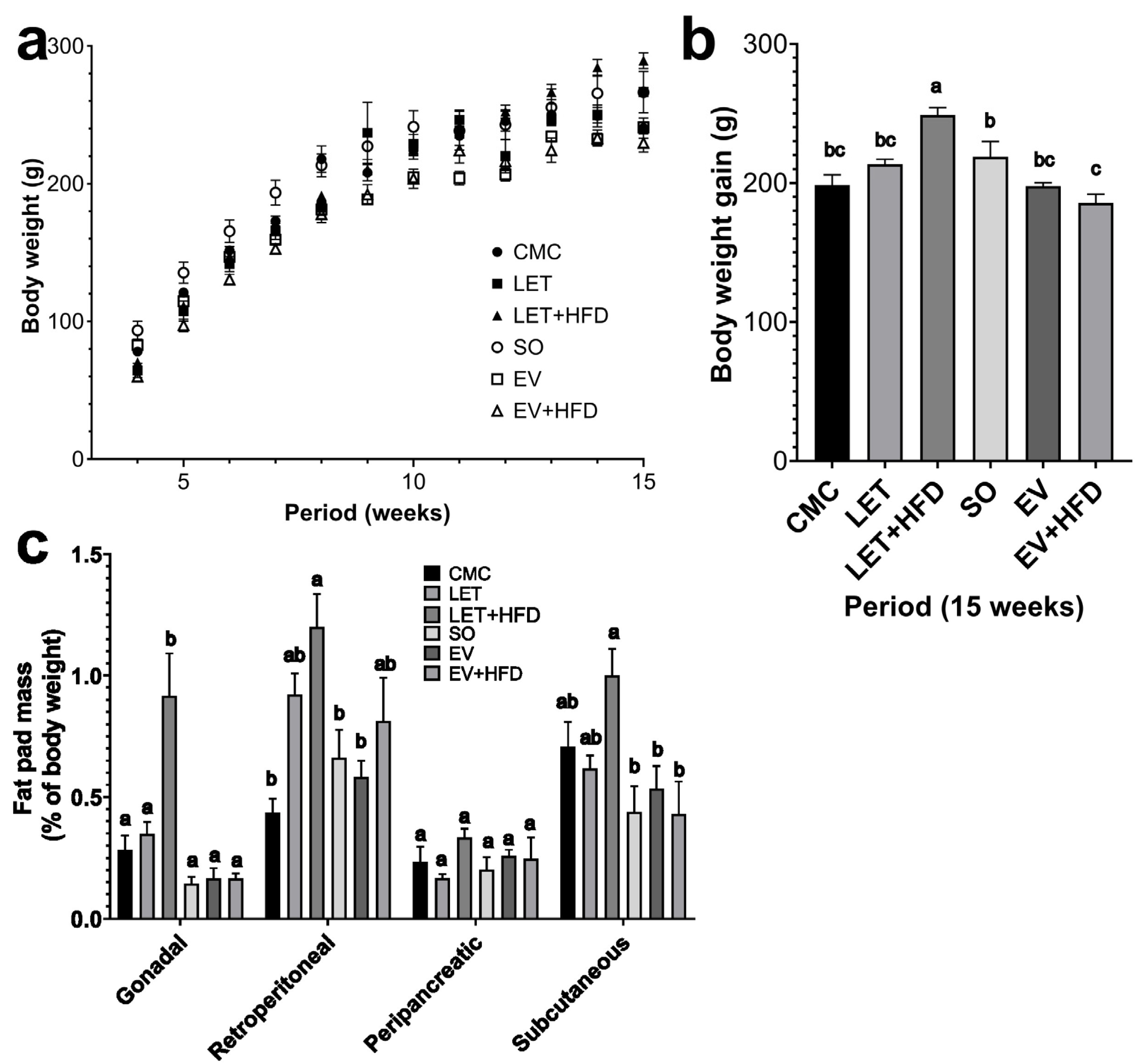 Biology 14 00592 g001
