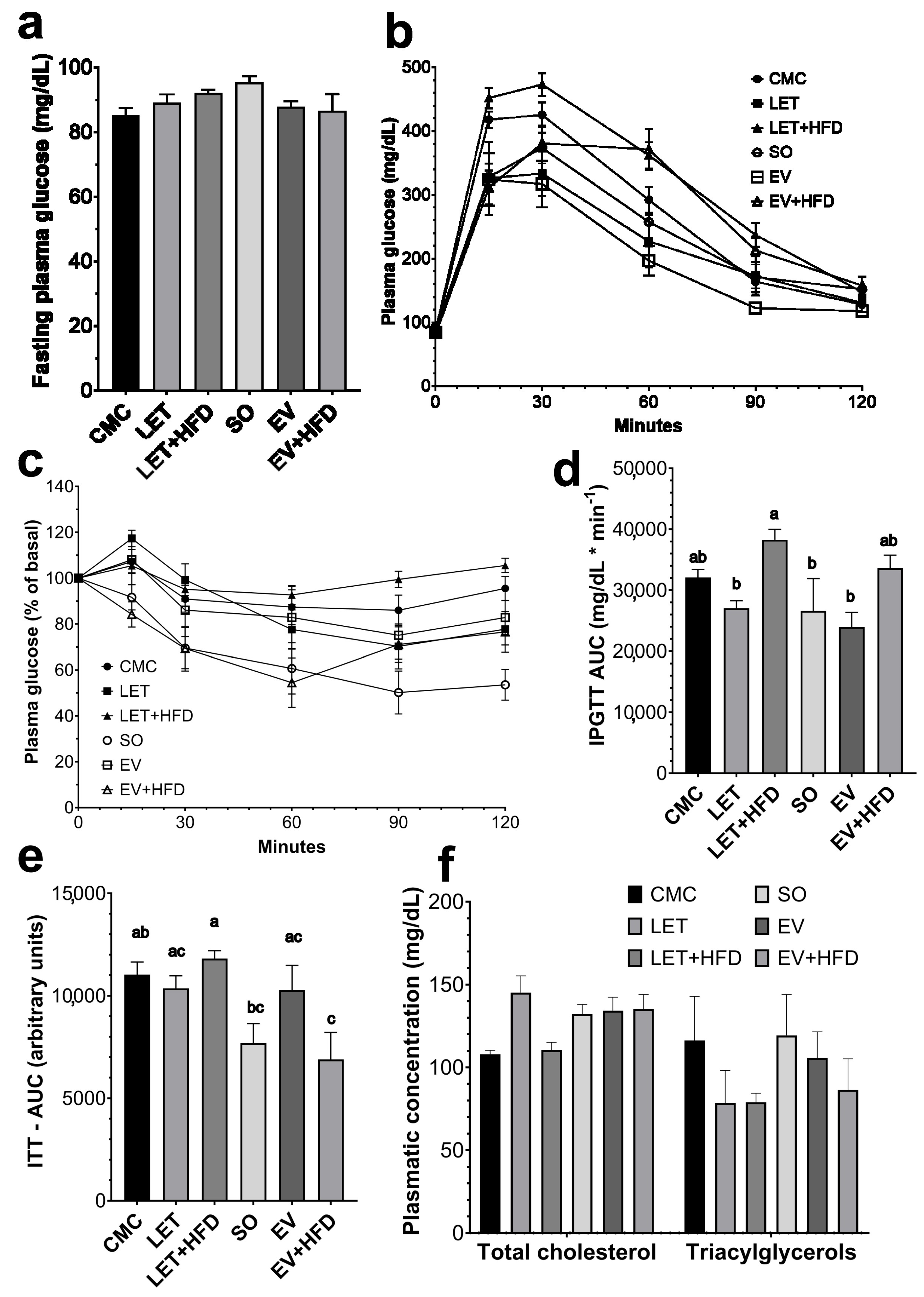 Biology 14 00592 g002