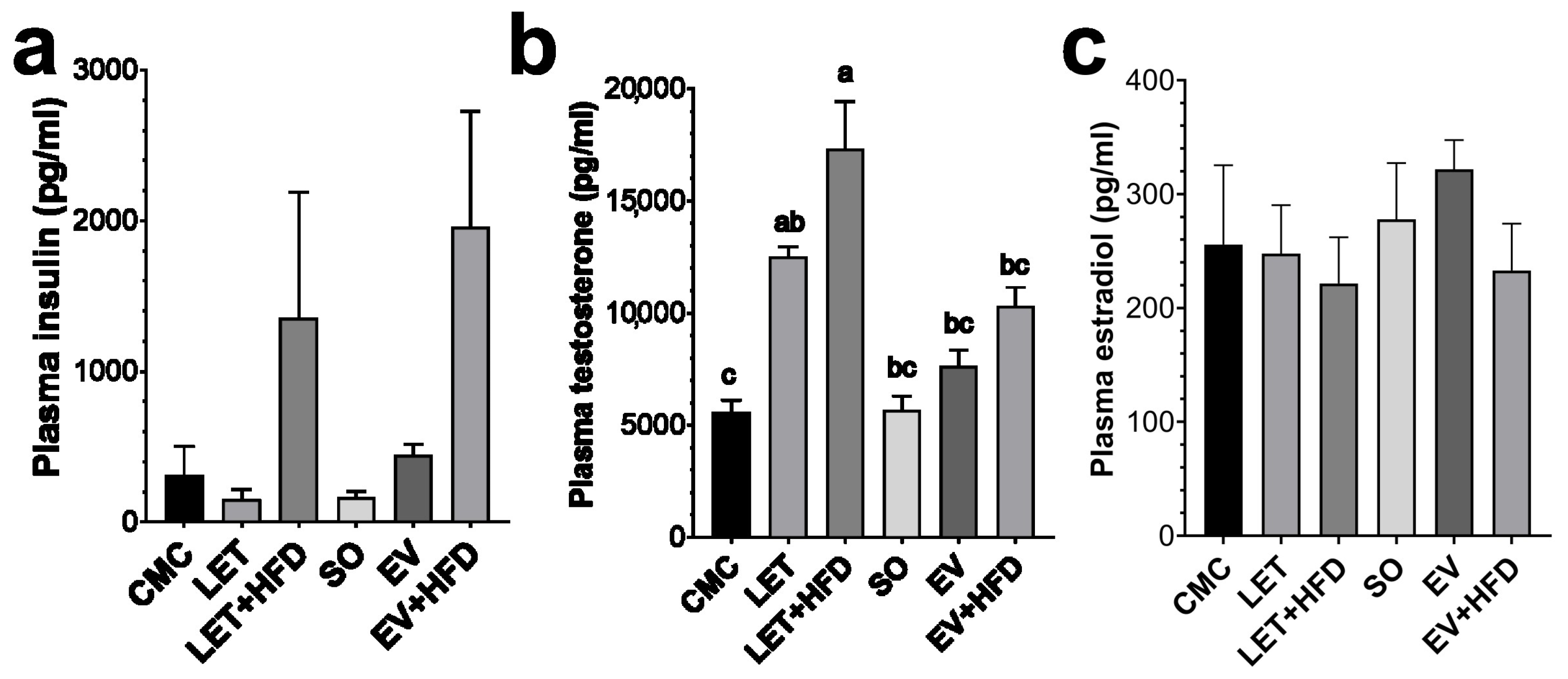 Biology 14 00592 g003