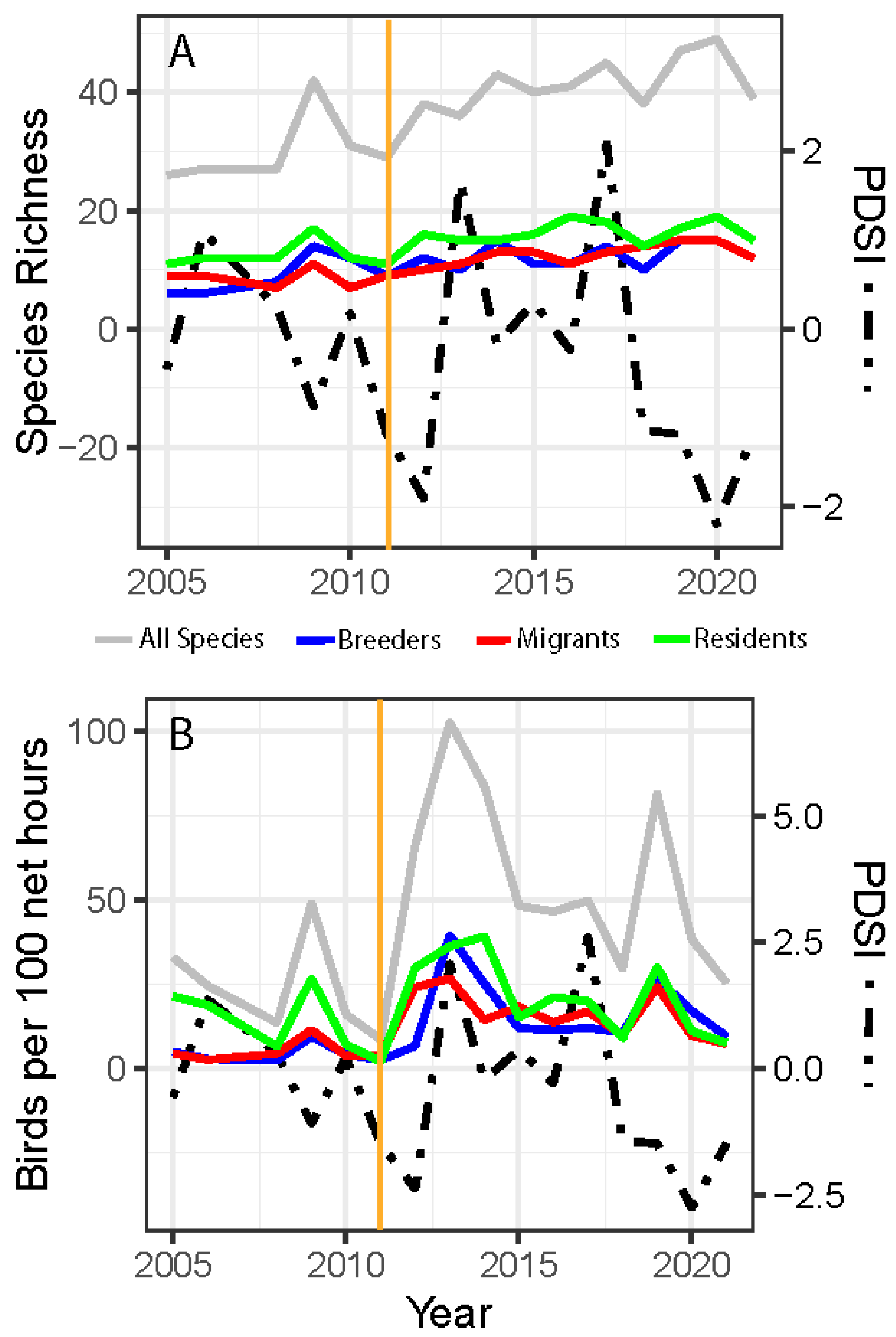 Biology 14 00597 g001