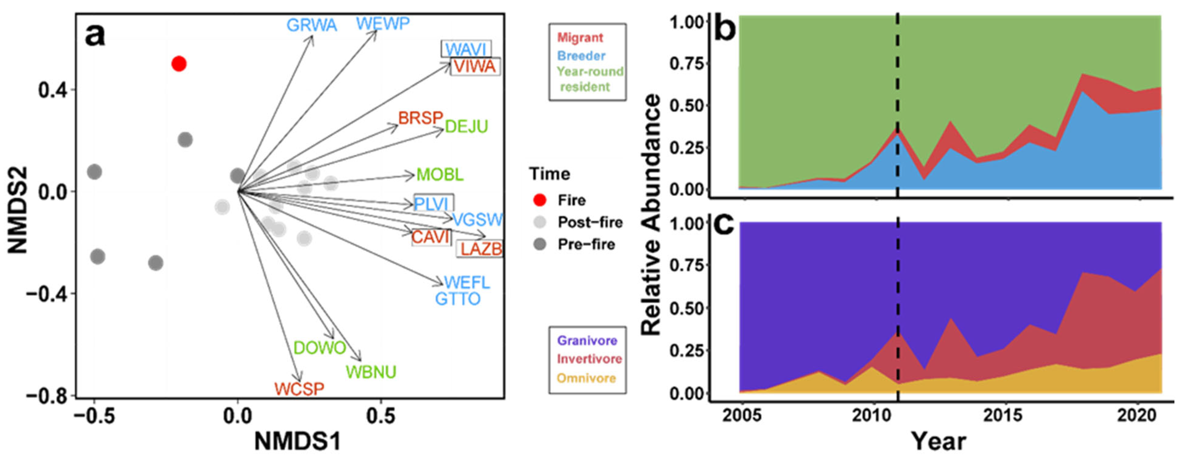 Biology 14 00597 g002