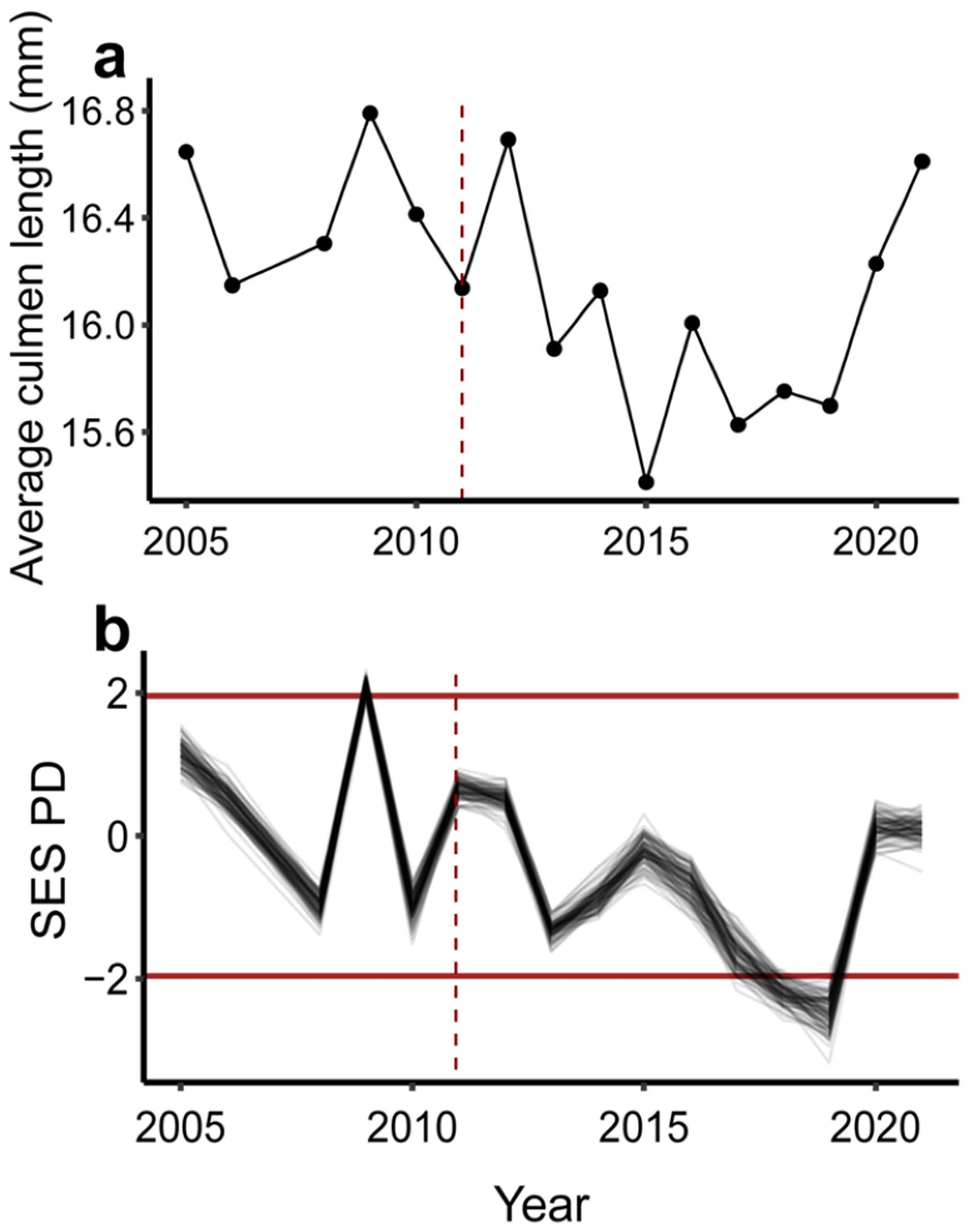 Biology 14 00597 g003
