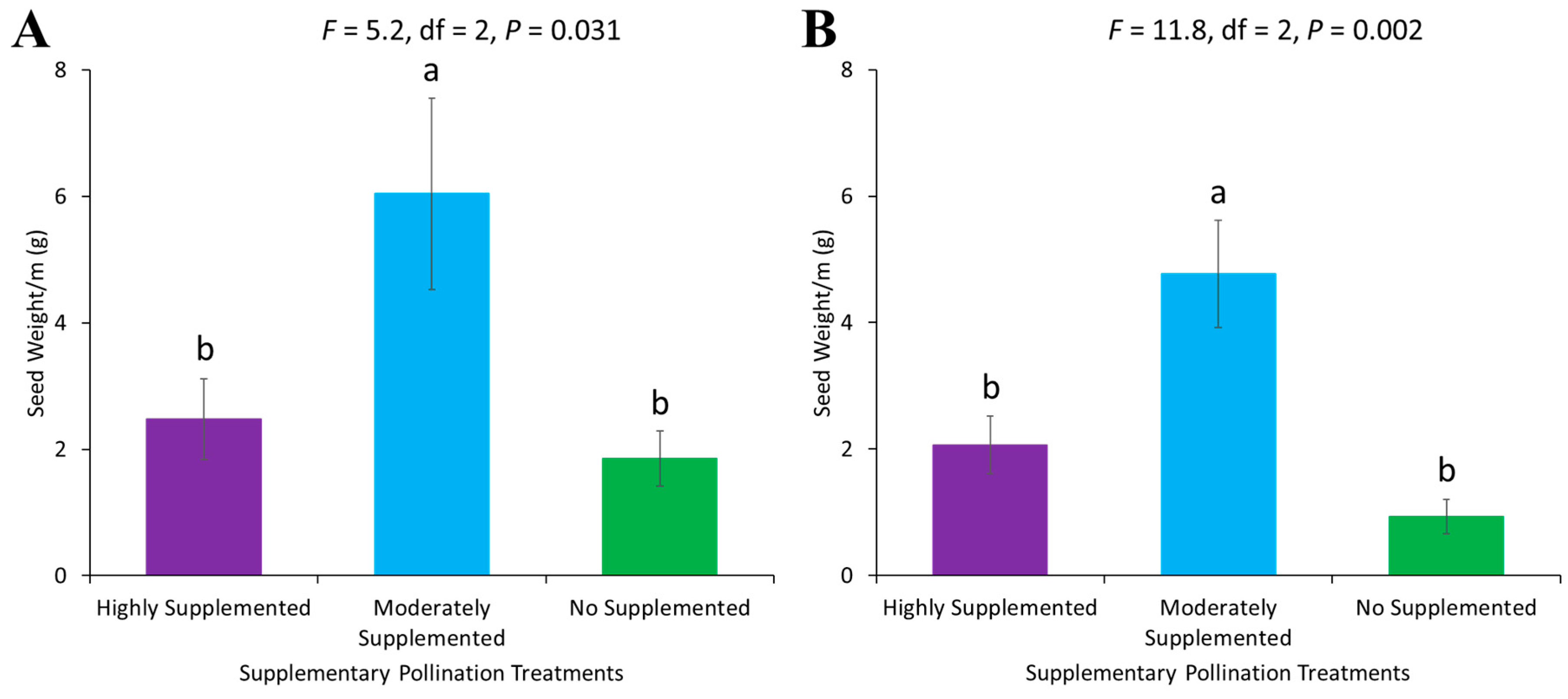 Biology 14 00599 g007
