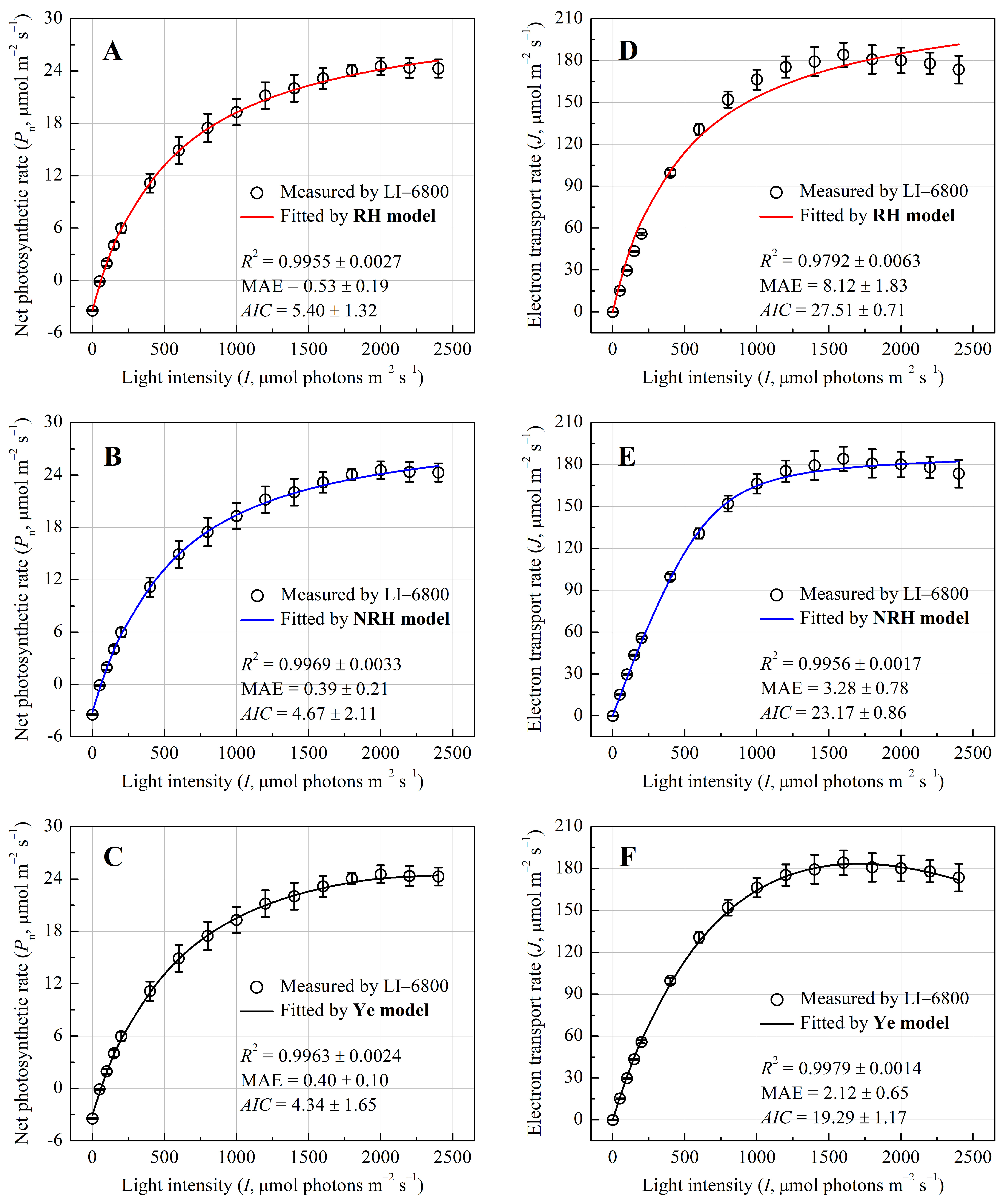 Biology 14 00600 g001