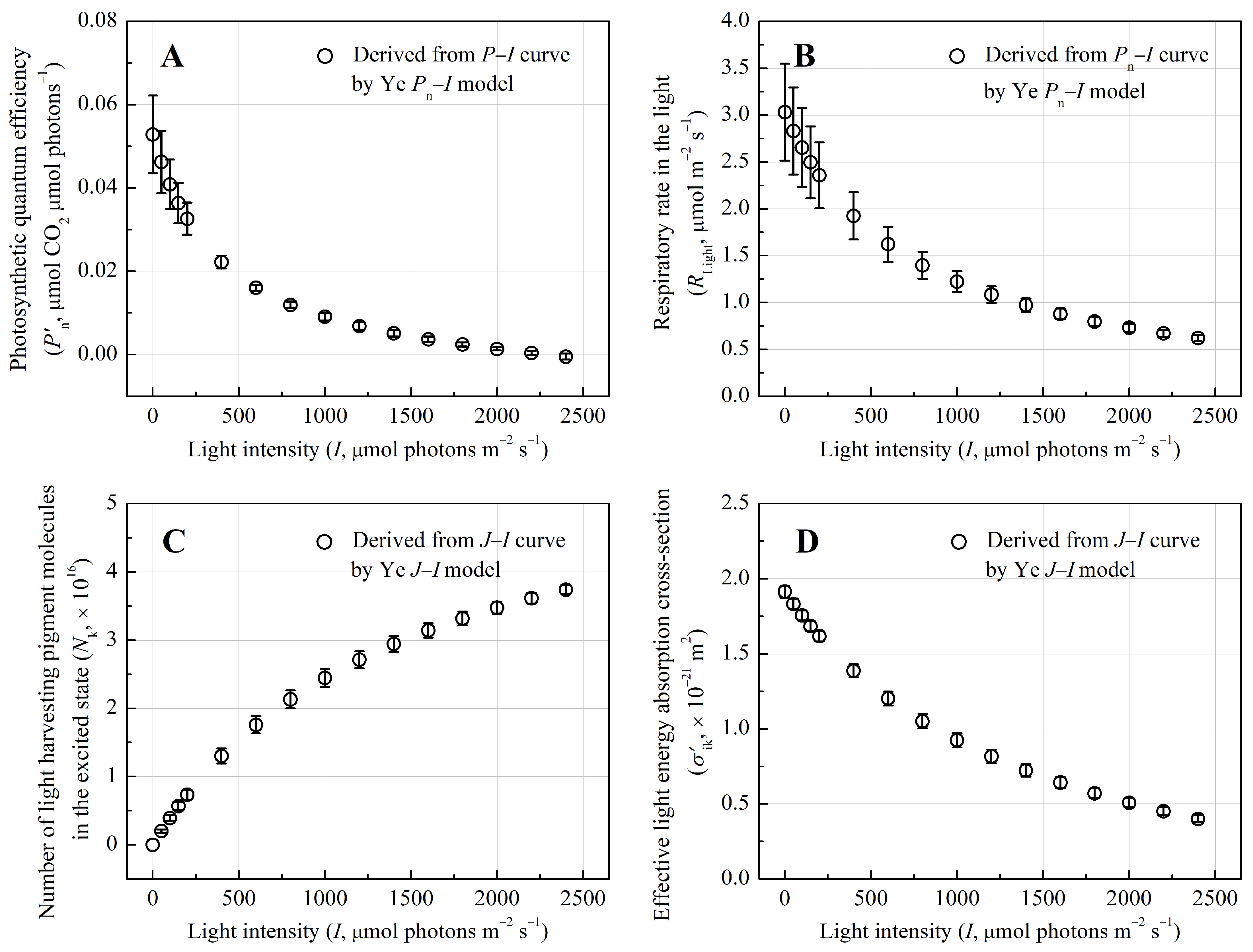 Biology 14 00600 g002