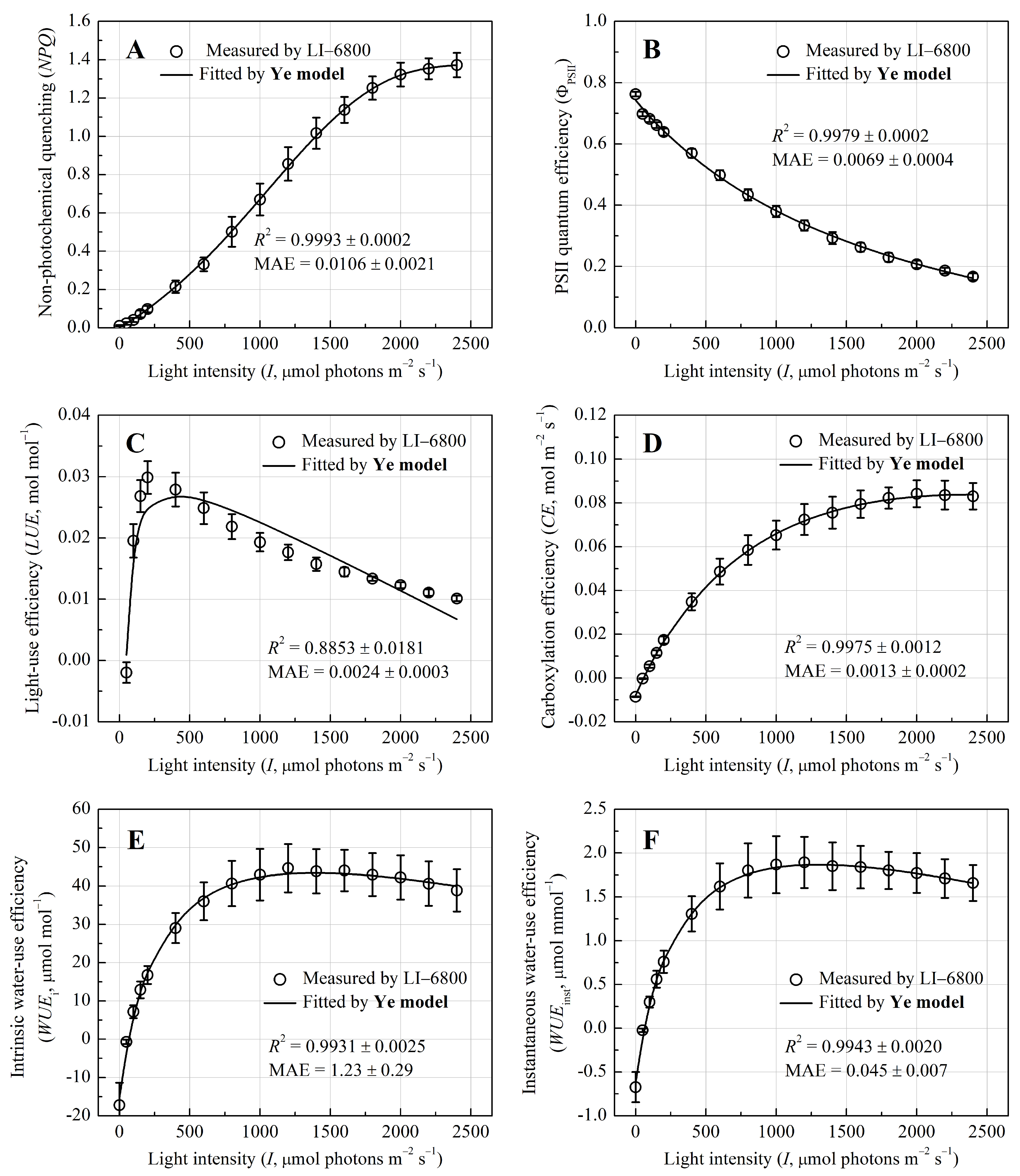 Biology 14 00600 g003