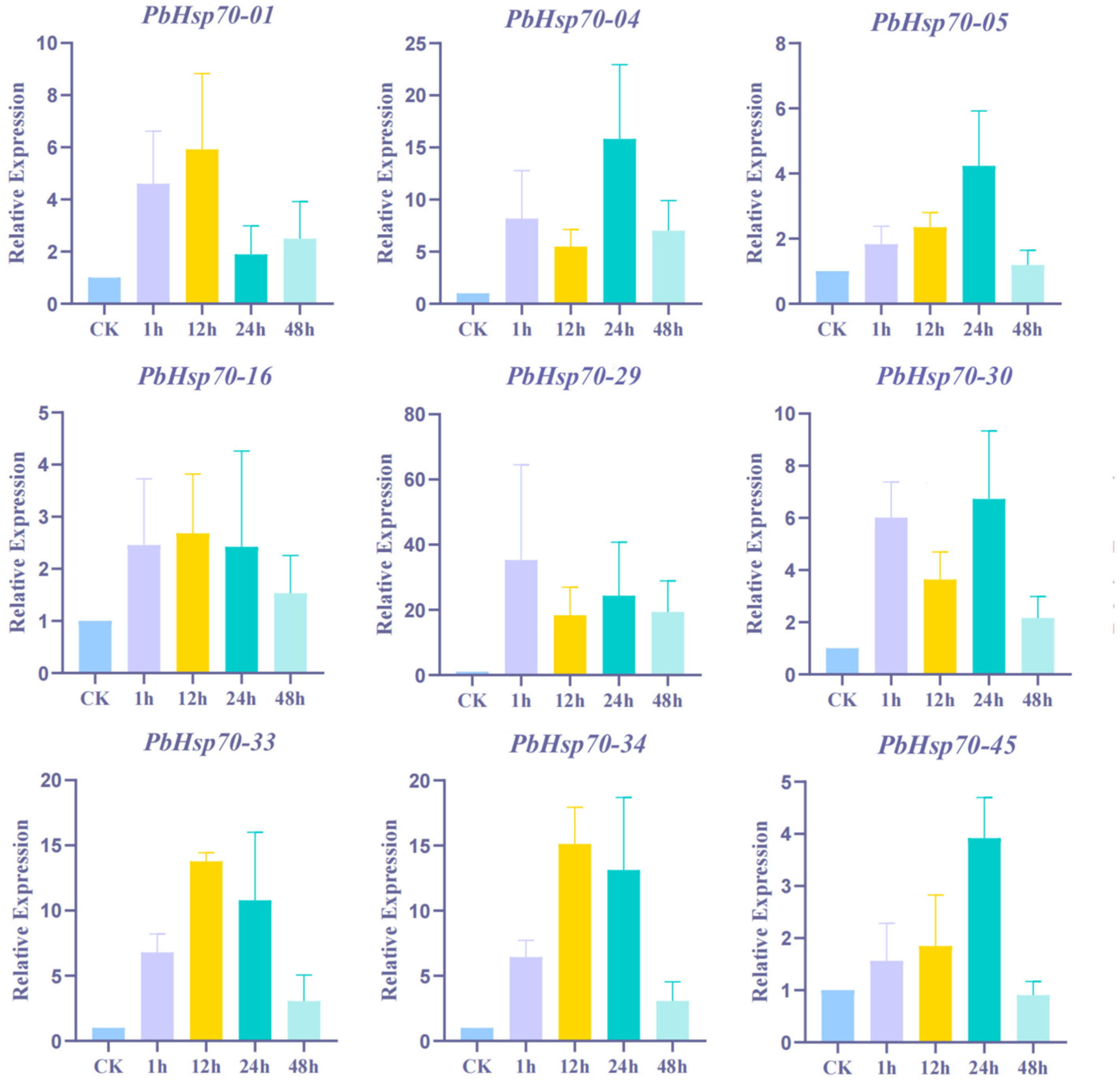 Biology 14 00602 g009 Biology 14 00602 g009