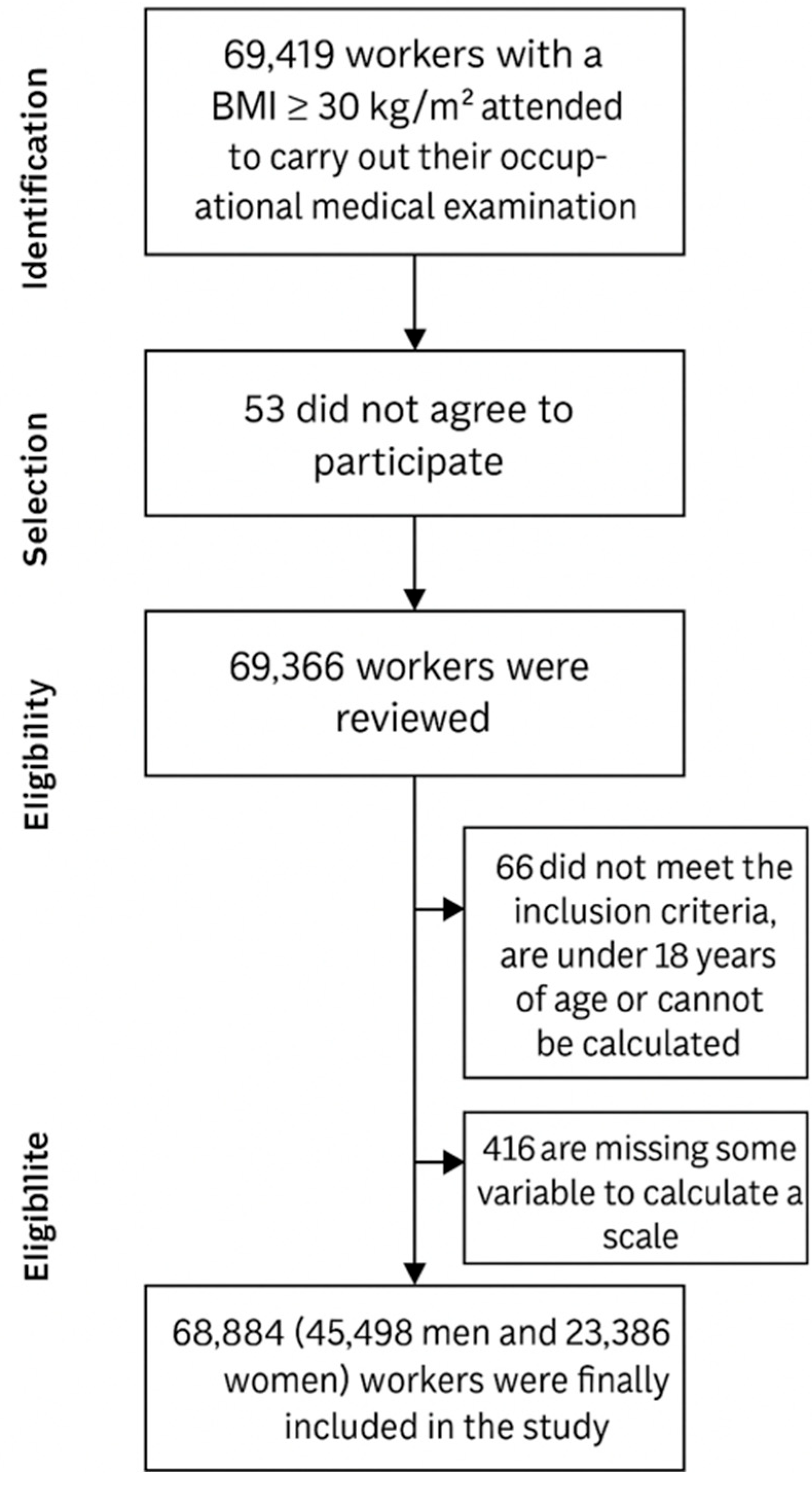 Biology 14 00608 g001