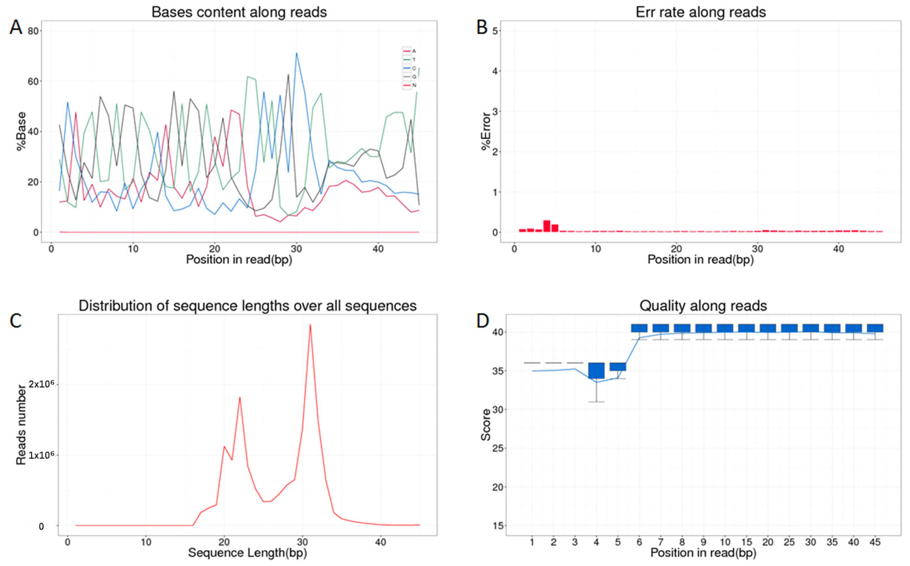 Biology 14 00609 g001