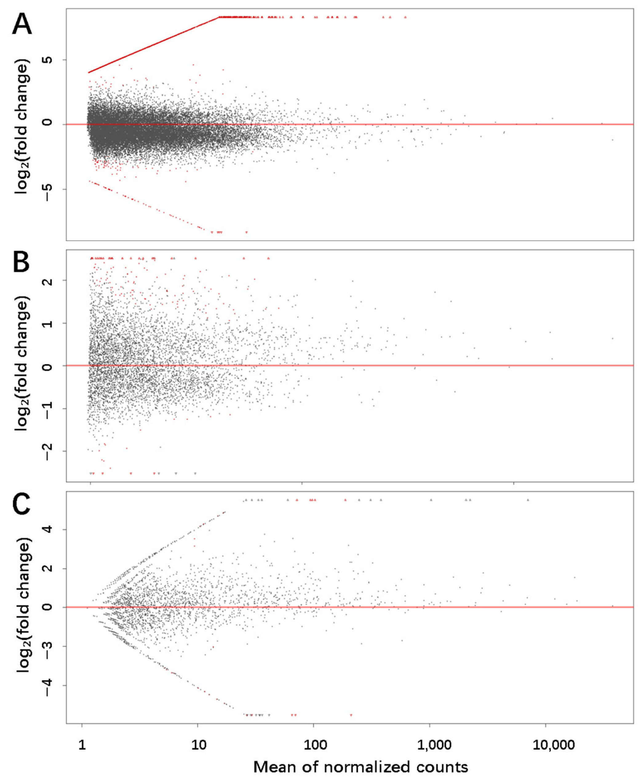 Biology 14 00609 g003