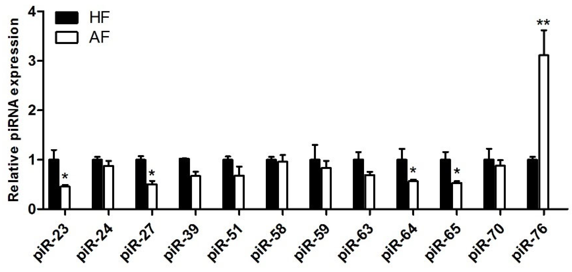 Biology 14 00609 g004