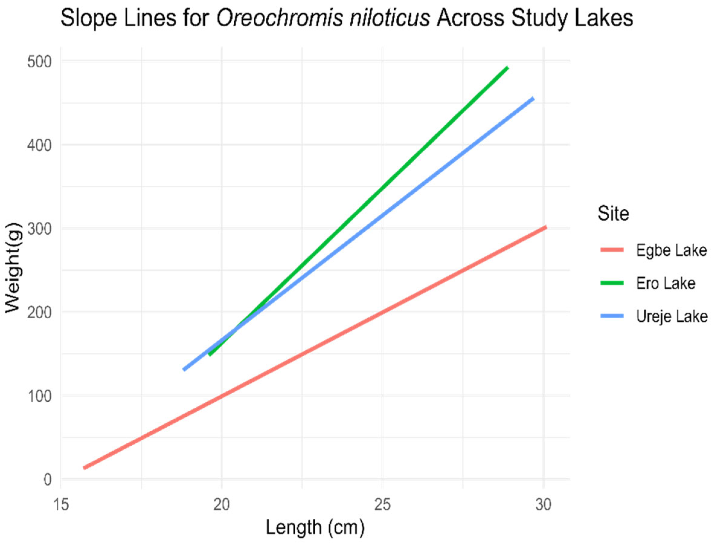 Biology 14 00612 g002