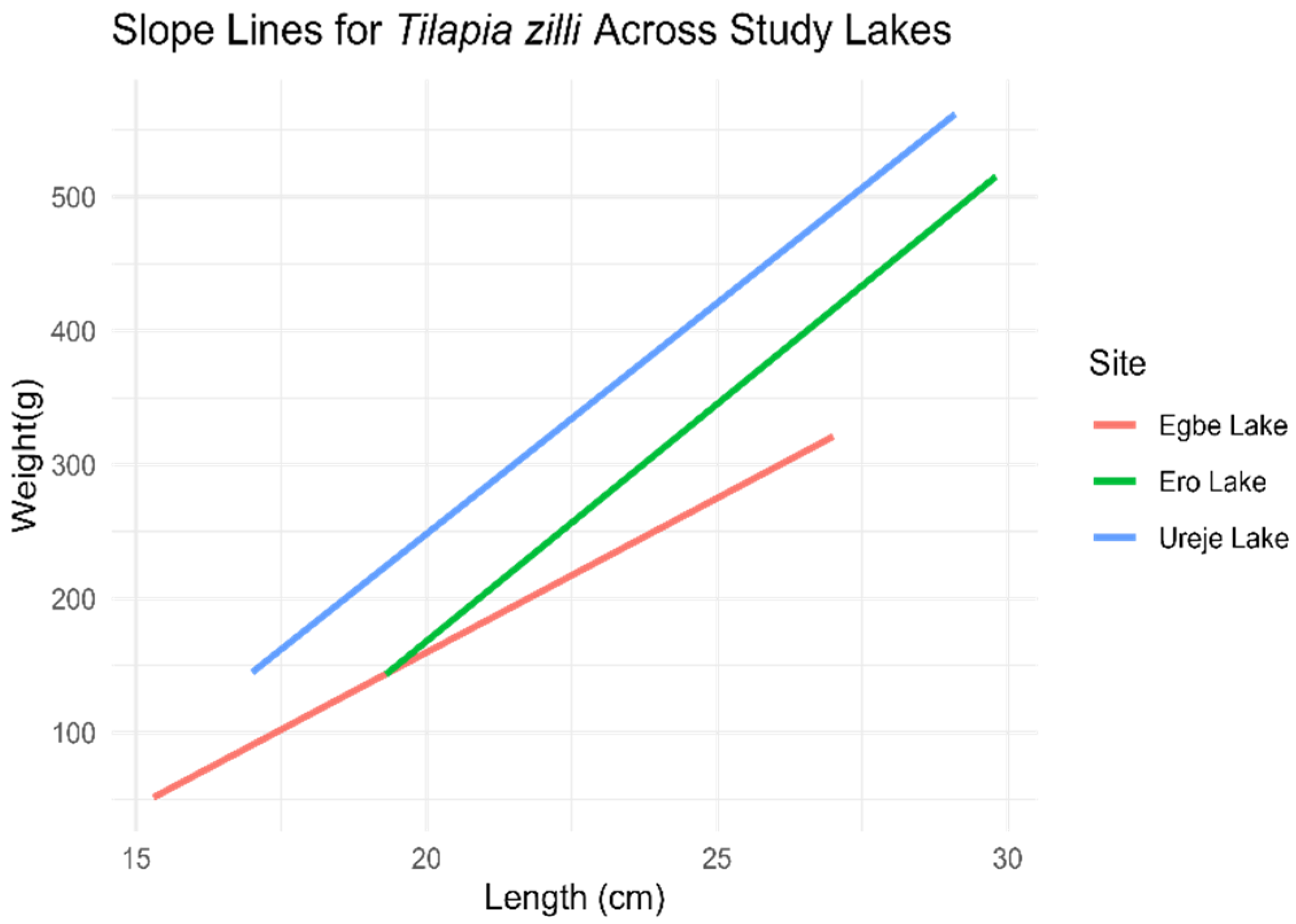 Biology 14 00612 g003