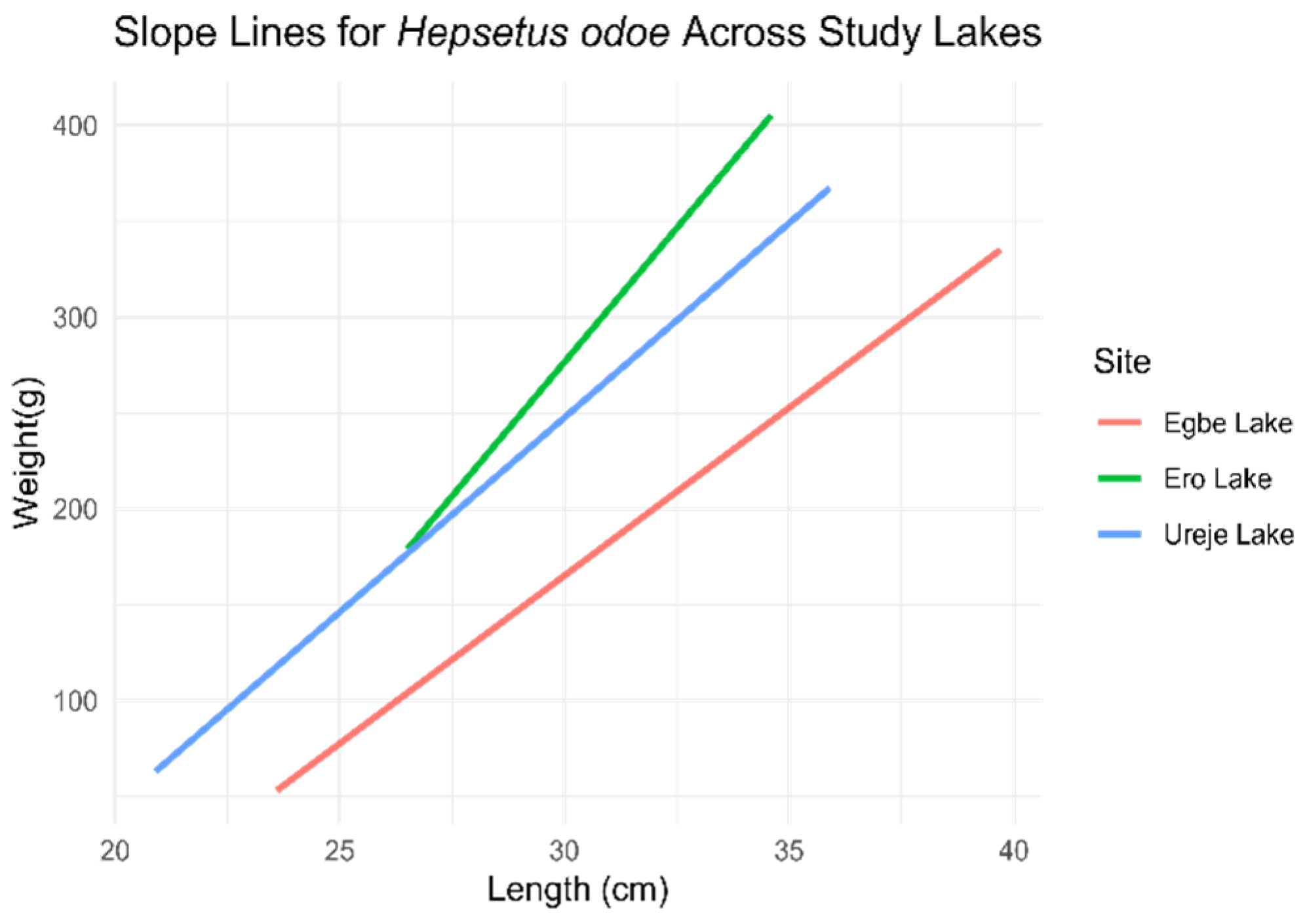 Biology 14 00612 g006