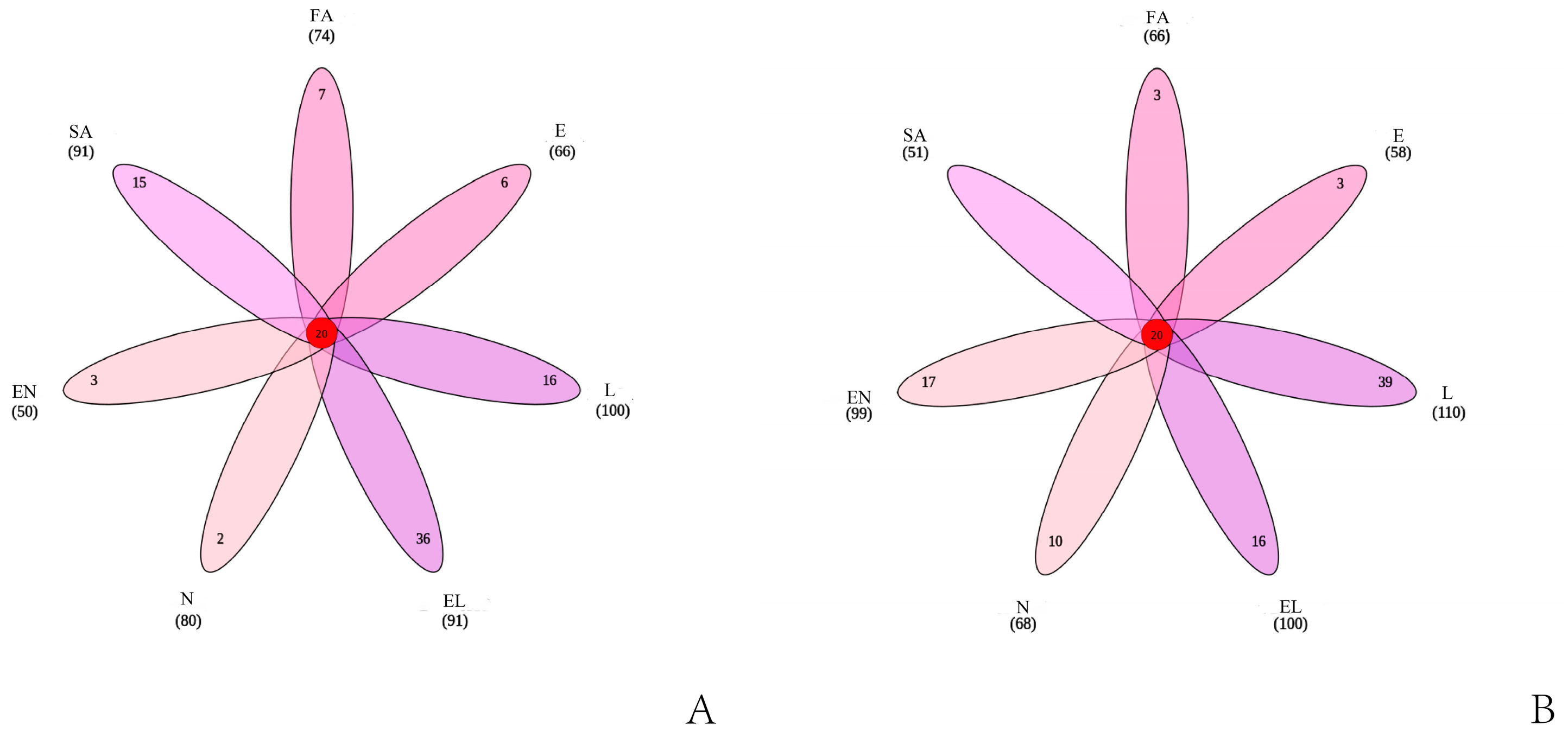 Biology 14 00613 g003