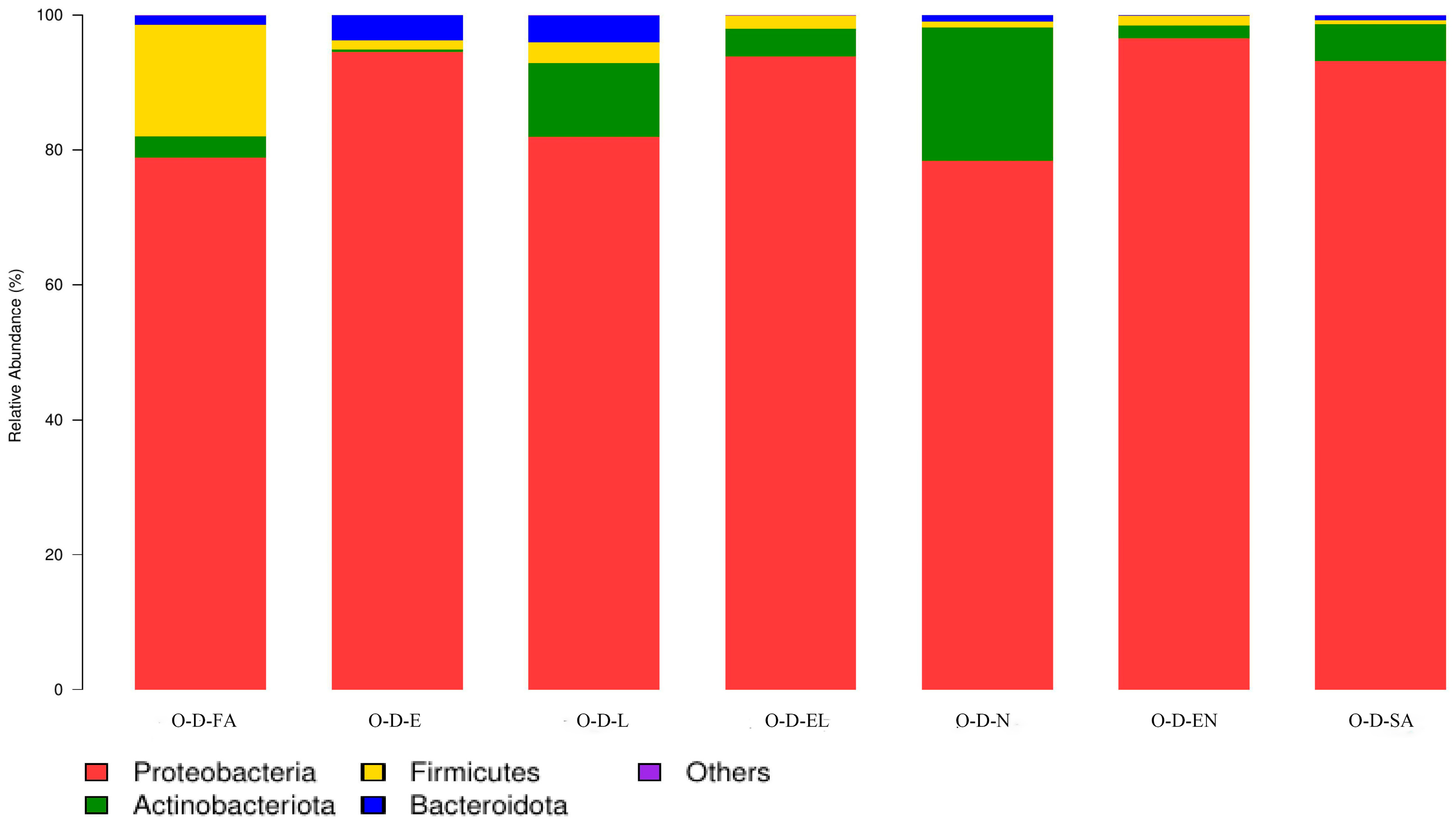 Biology 14 00613 g004