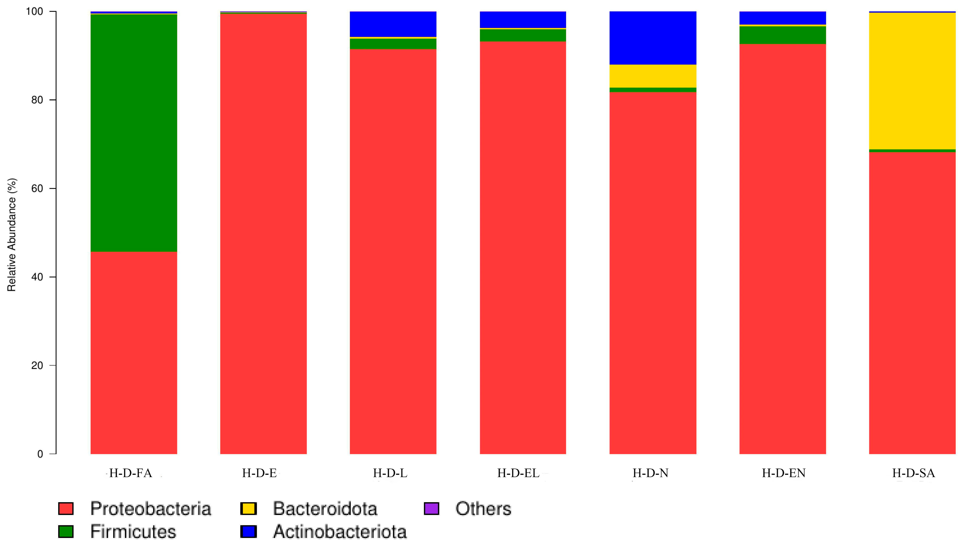 Biology 14 00613 g005