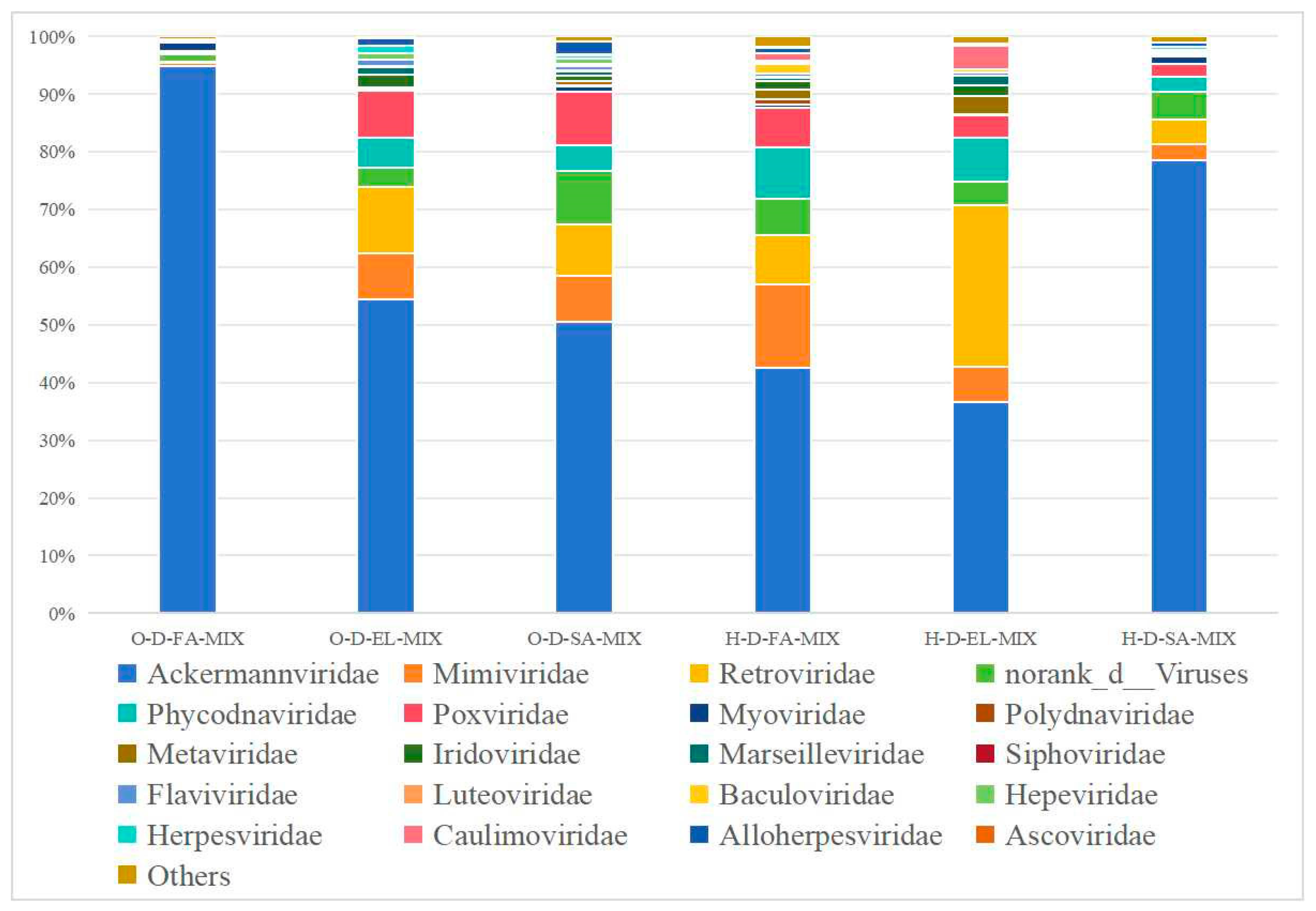 Biology 14 00613 g008