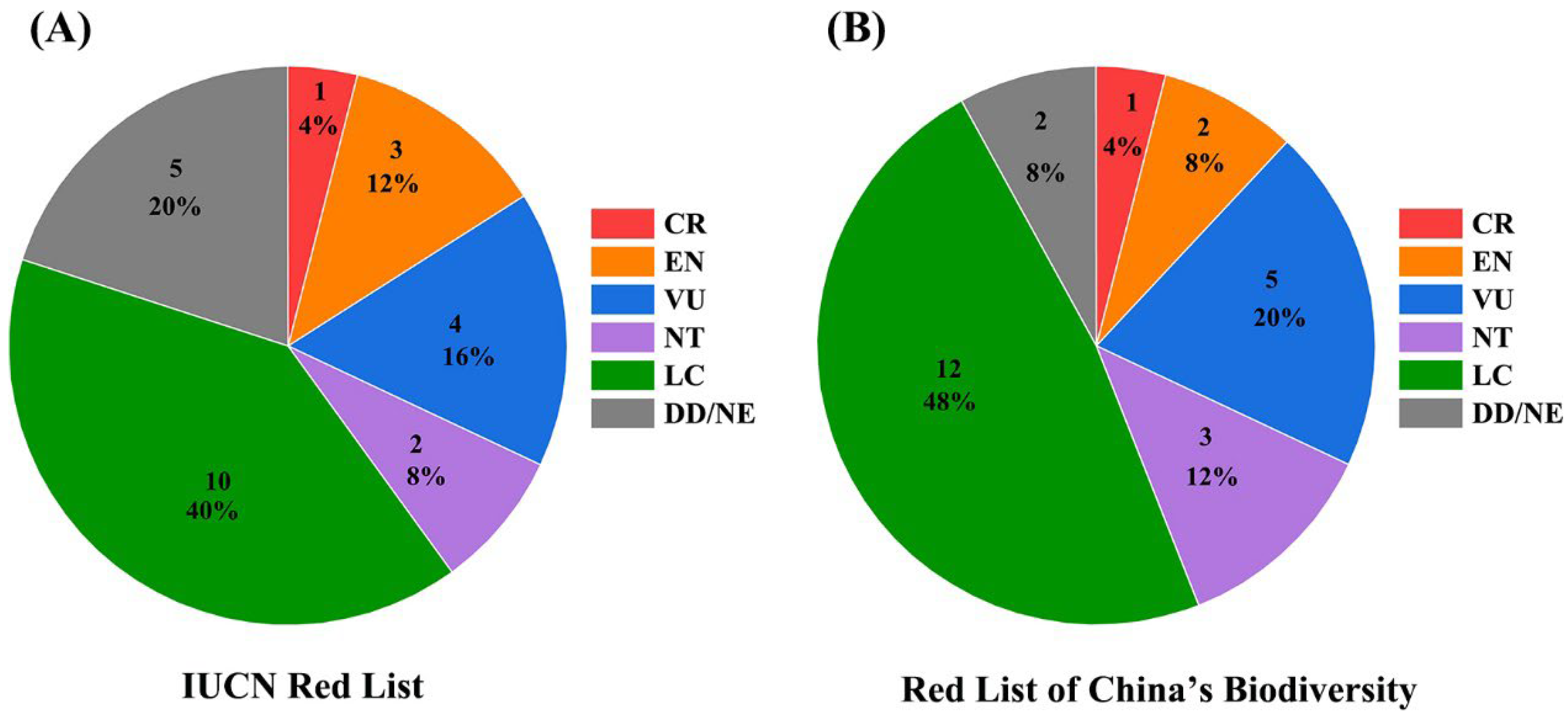Biology 14 00614 g001