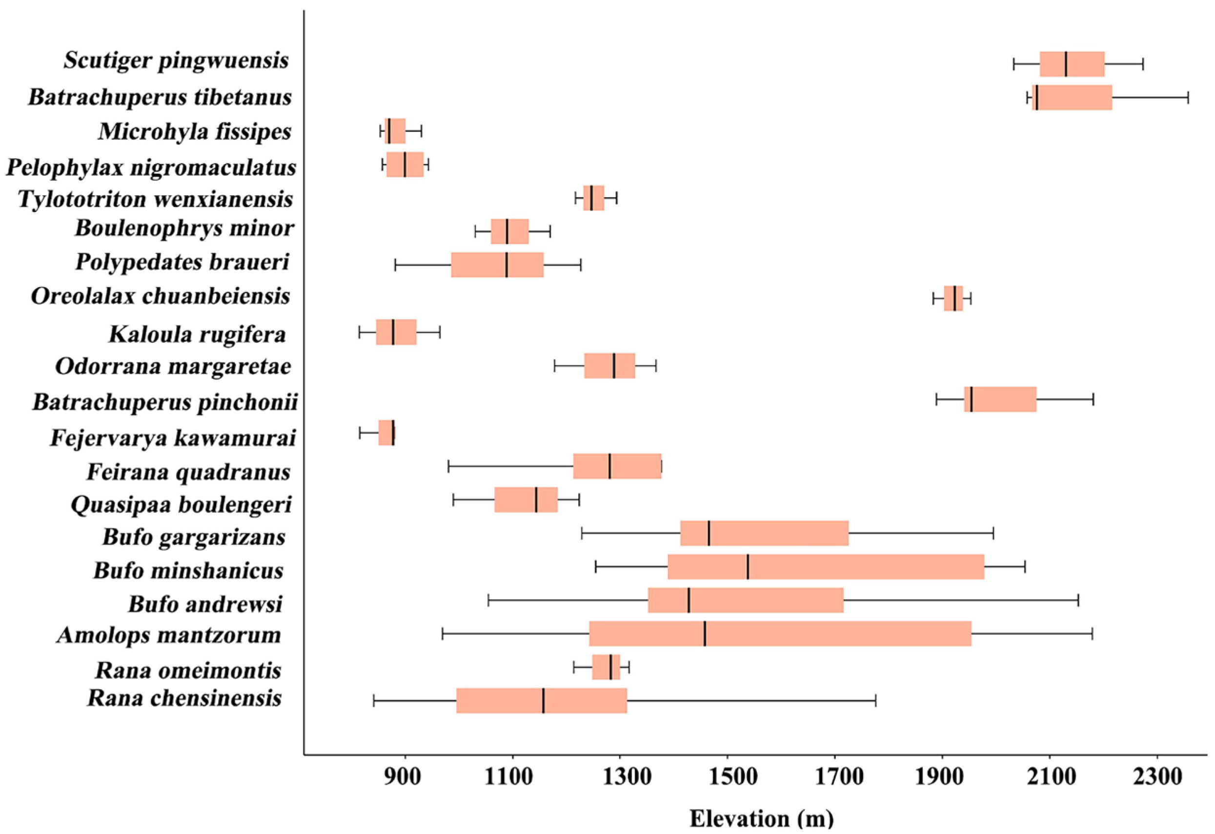 Biology 14 00614 g002