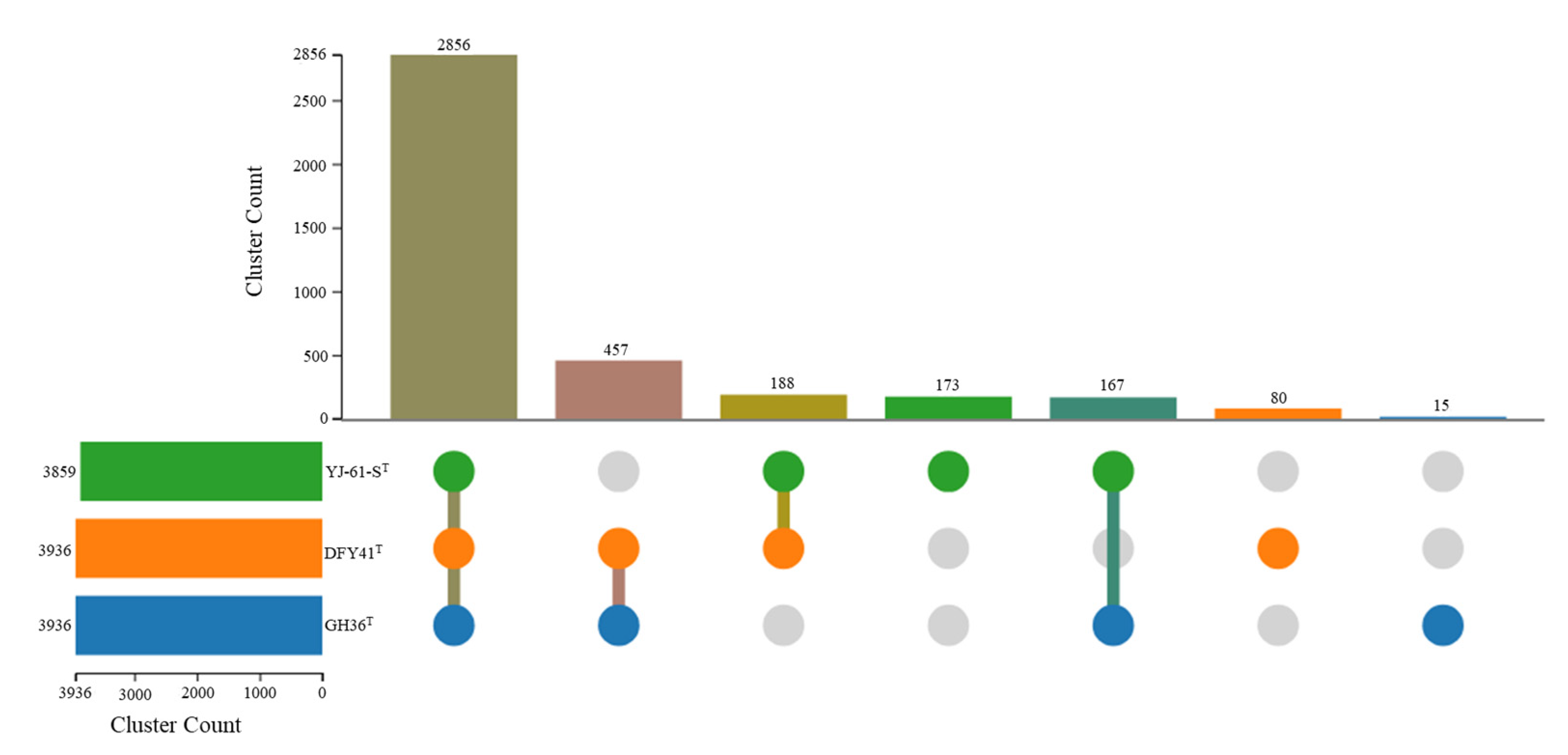 Biology 14 00615 g004