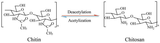 c  Hot deformation behavior and microstructure evolution of the