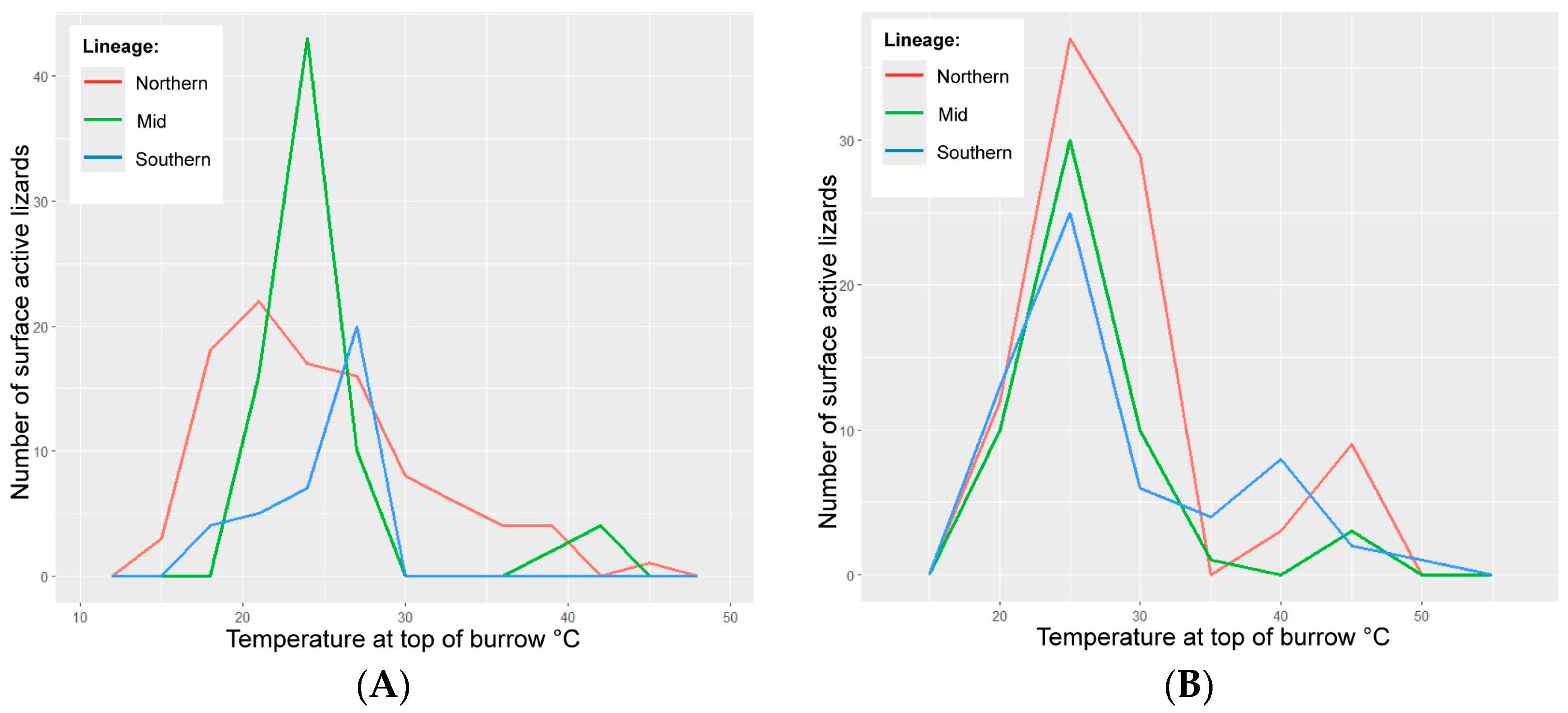 Biology 14 00622 g002