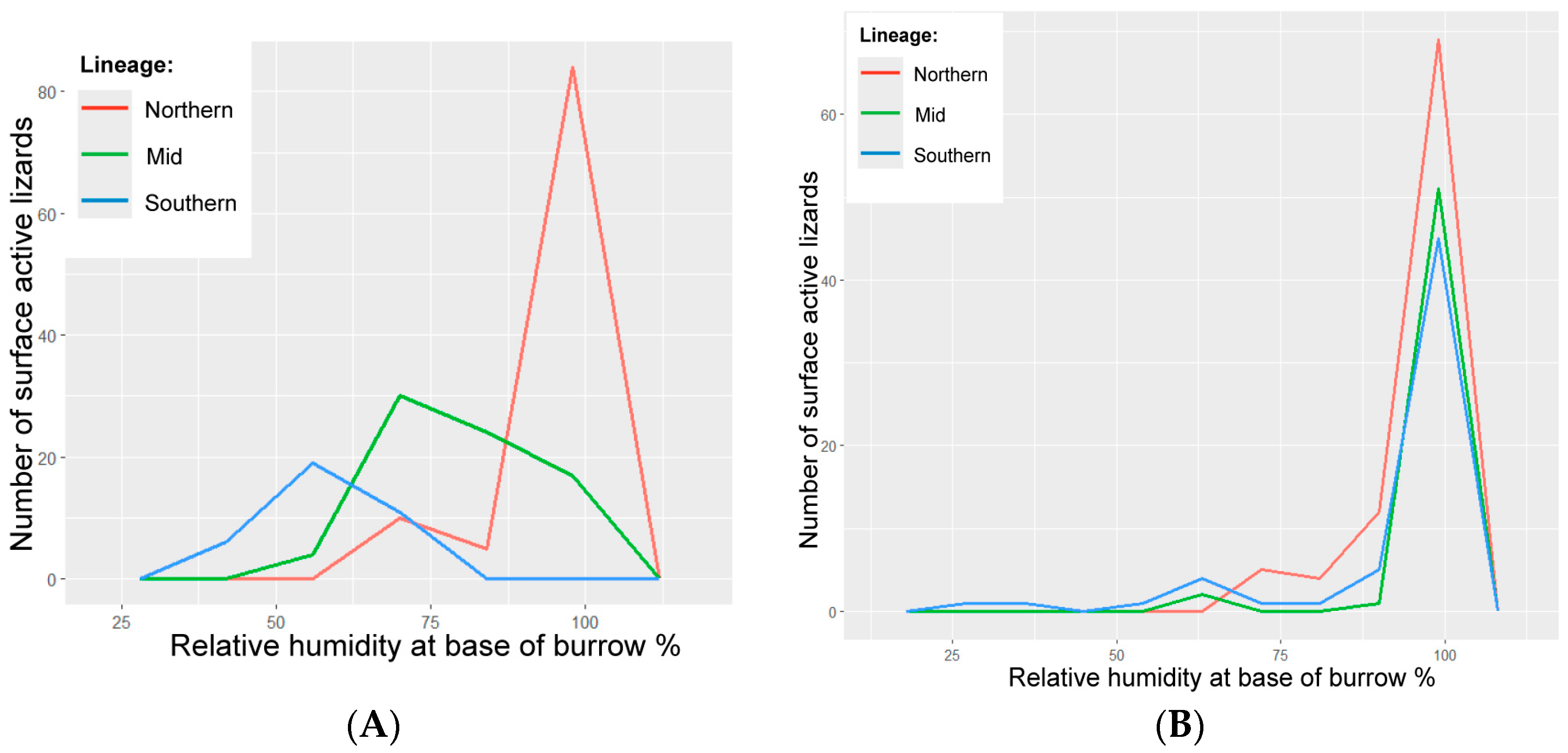 Biology 14 00622 g003